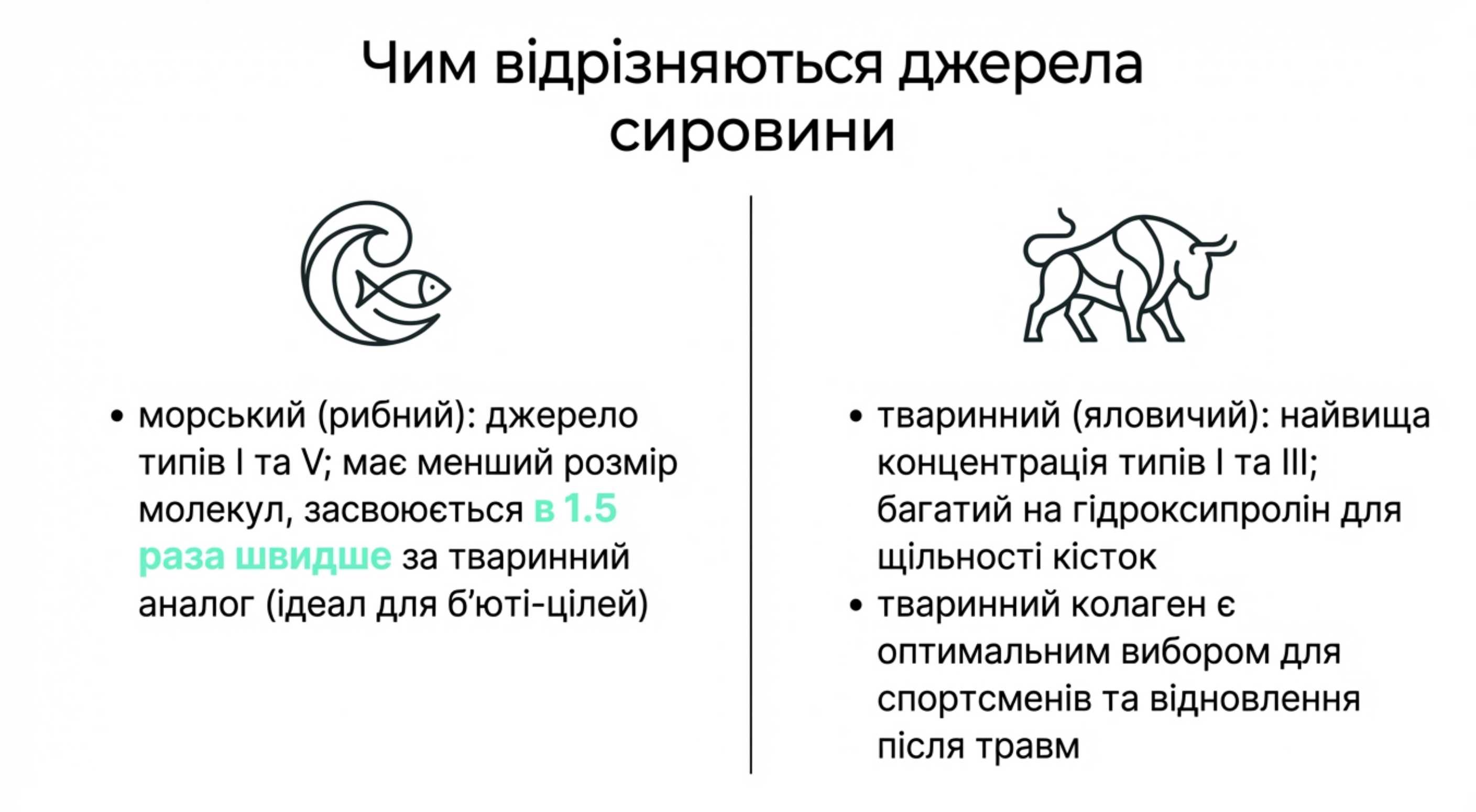 Джерела. Чим відрізняються типи коллагена за походженням