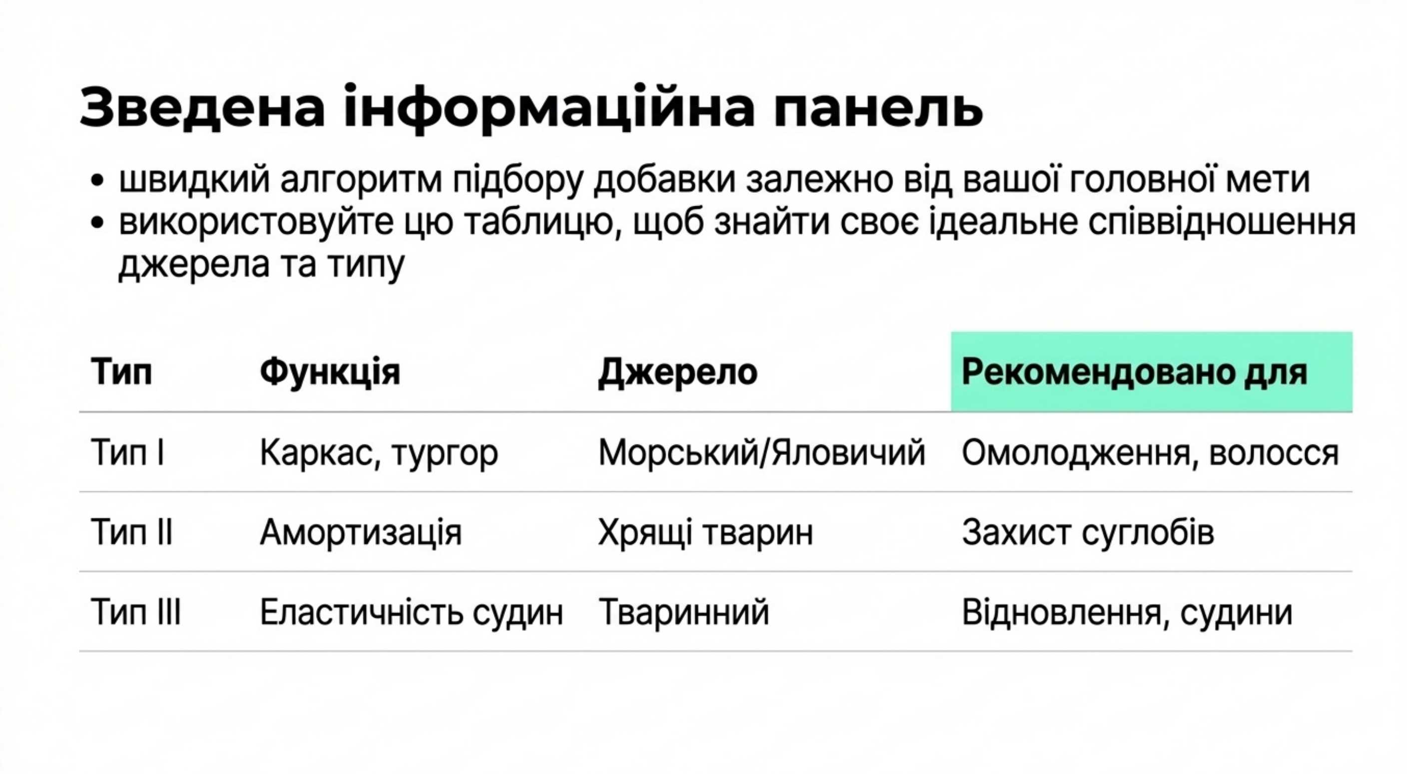 Зведена інформаційна панель. Типи коллагена таблиця