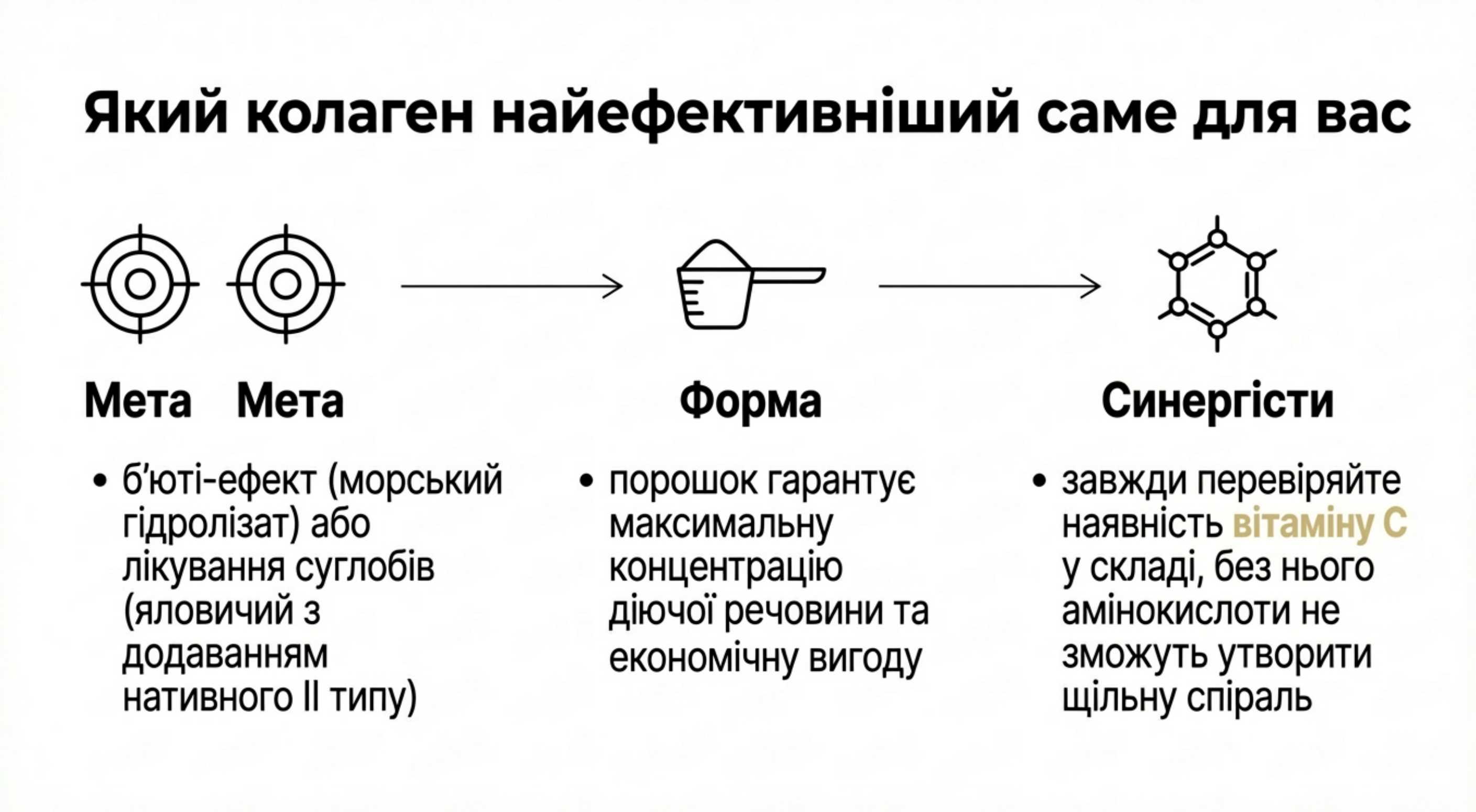 Як правильно вибрати. Який коллаген найбільш ефективний?