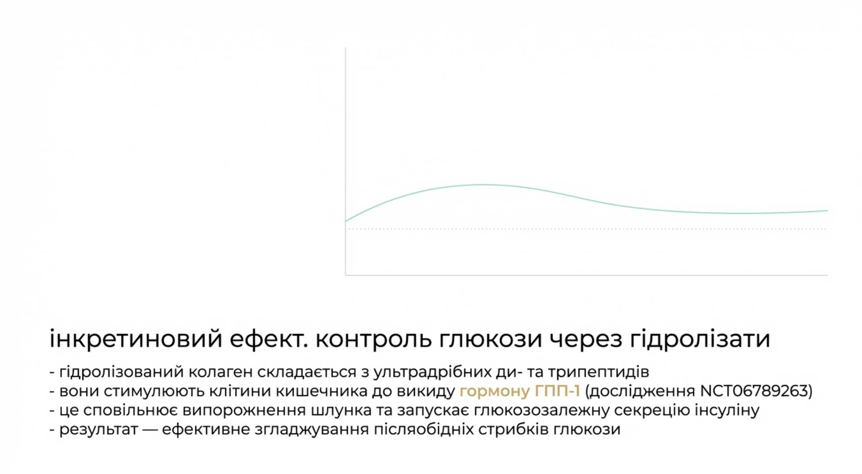 Інкретиновий ефект. Контроль глюкози через гідролізати