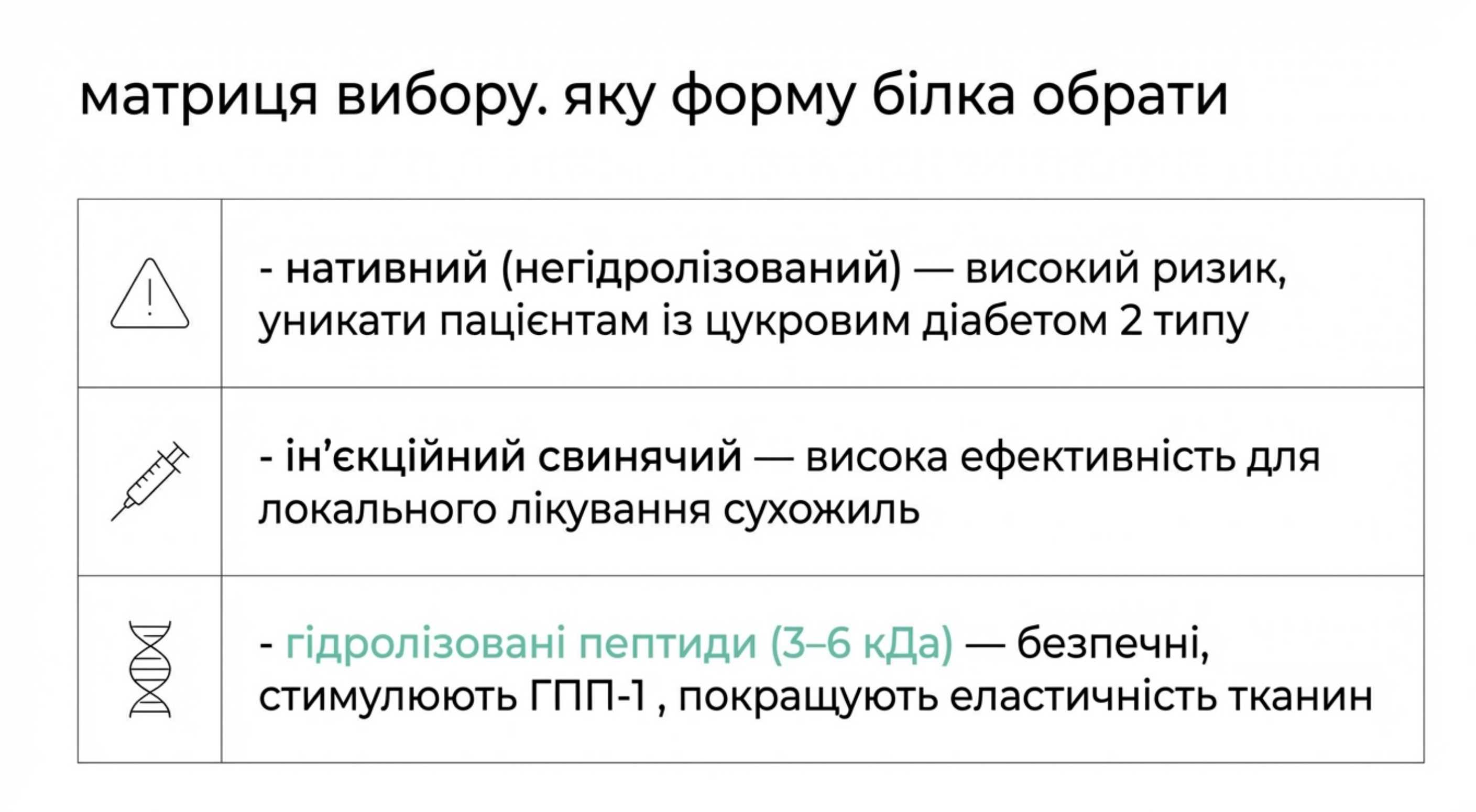 Яку форму білка вибрати?