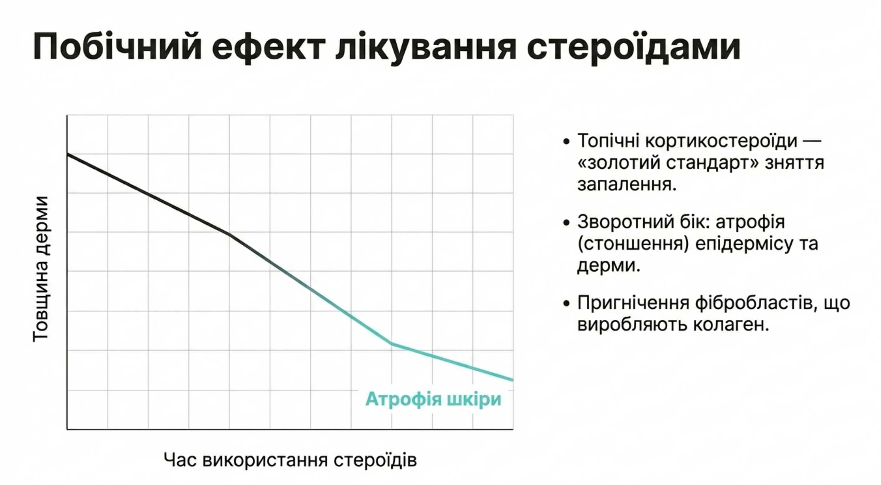 Проблема кортикостероїдної терапії та витончення шкіри
