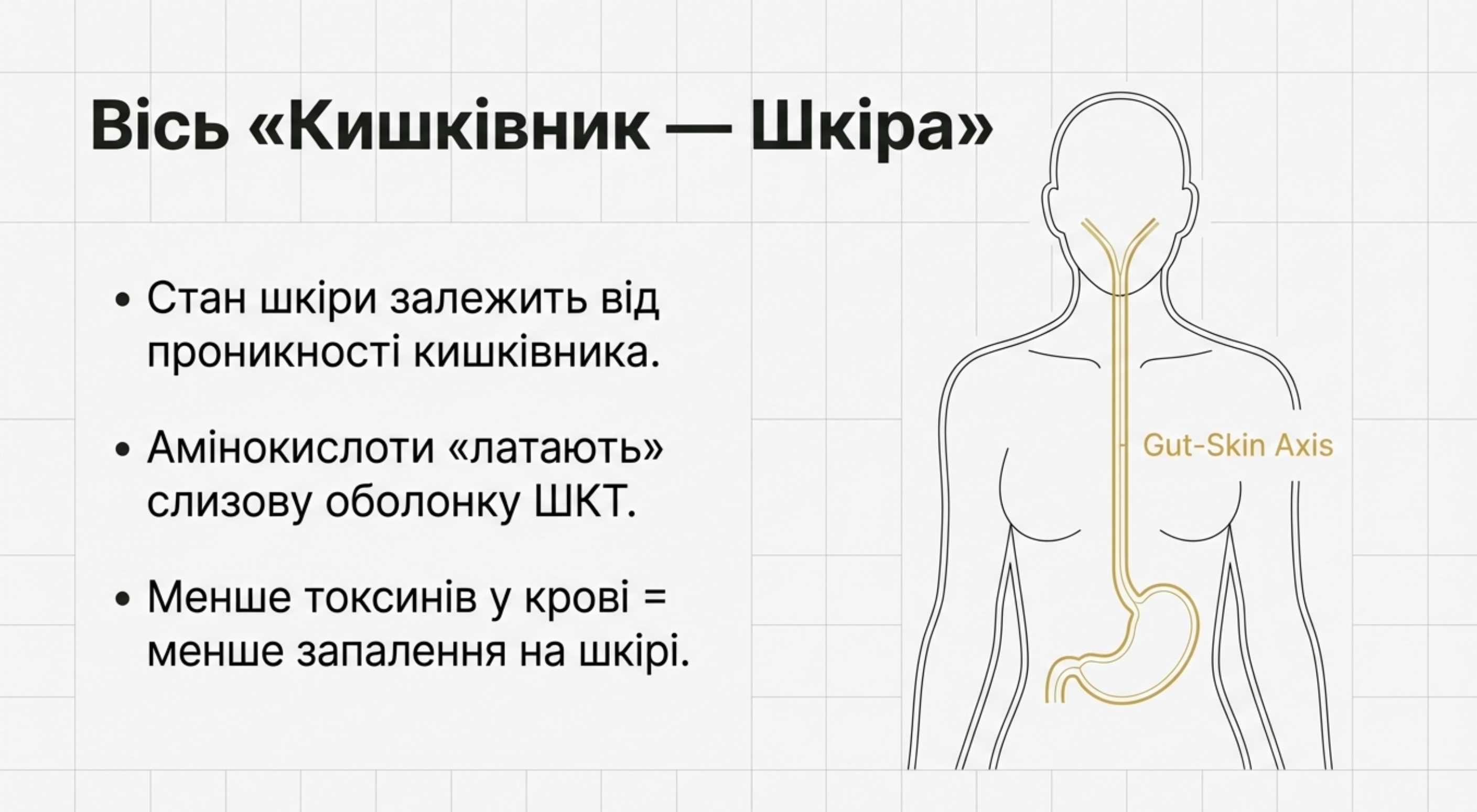 Роль мікробіома та осі 