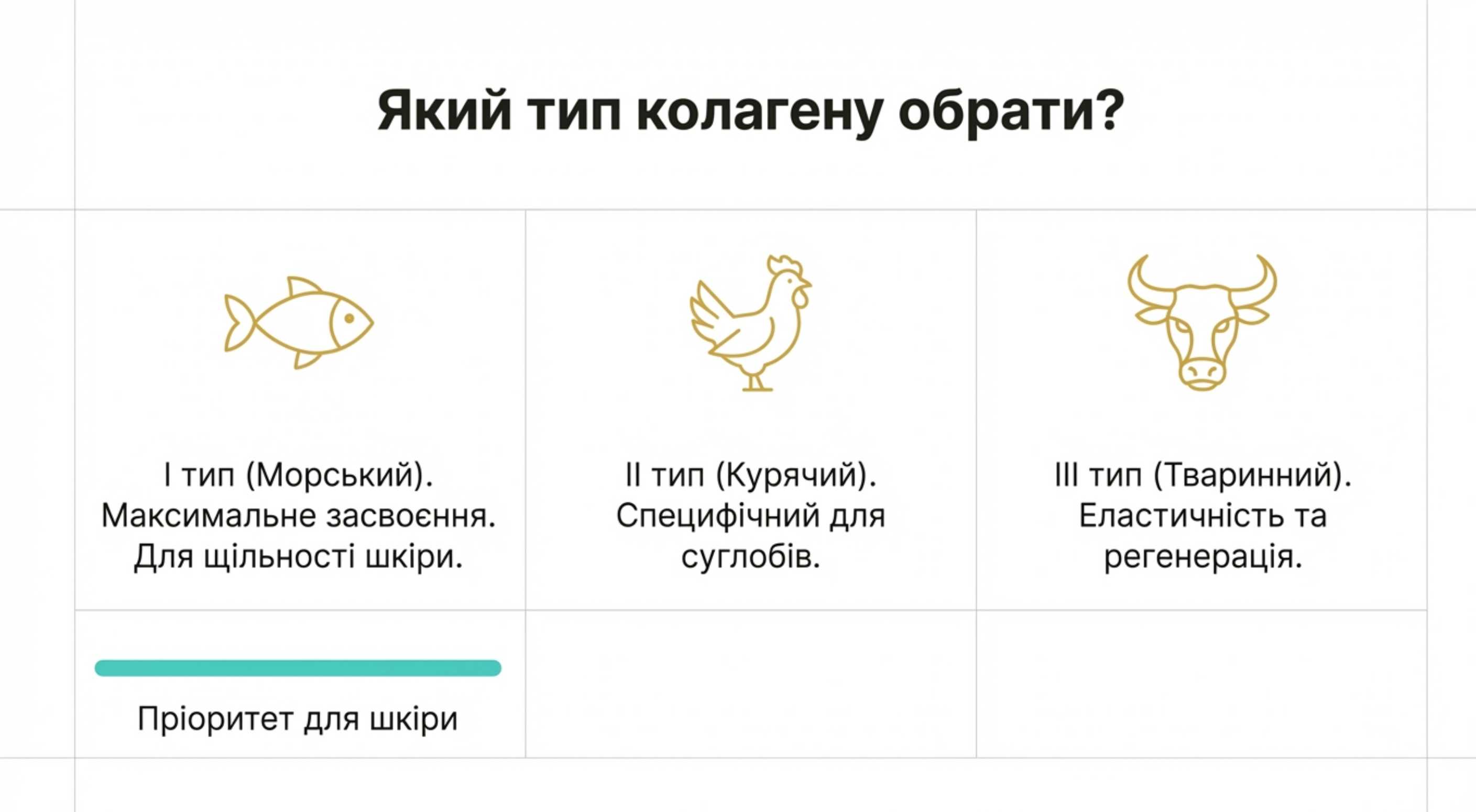 Глибока класифікація. Який тип коллагена необхідний