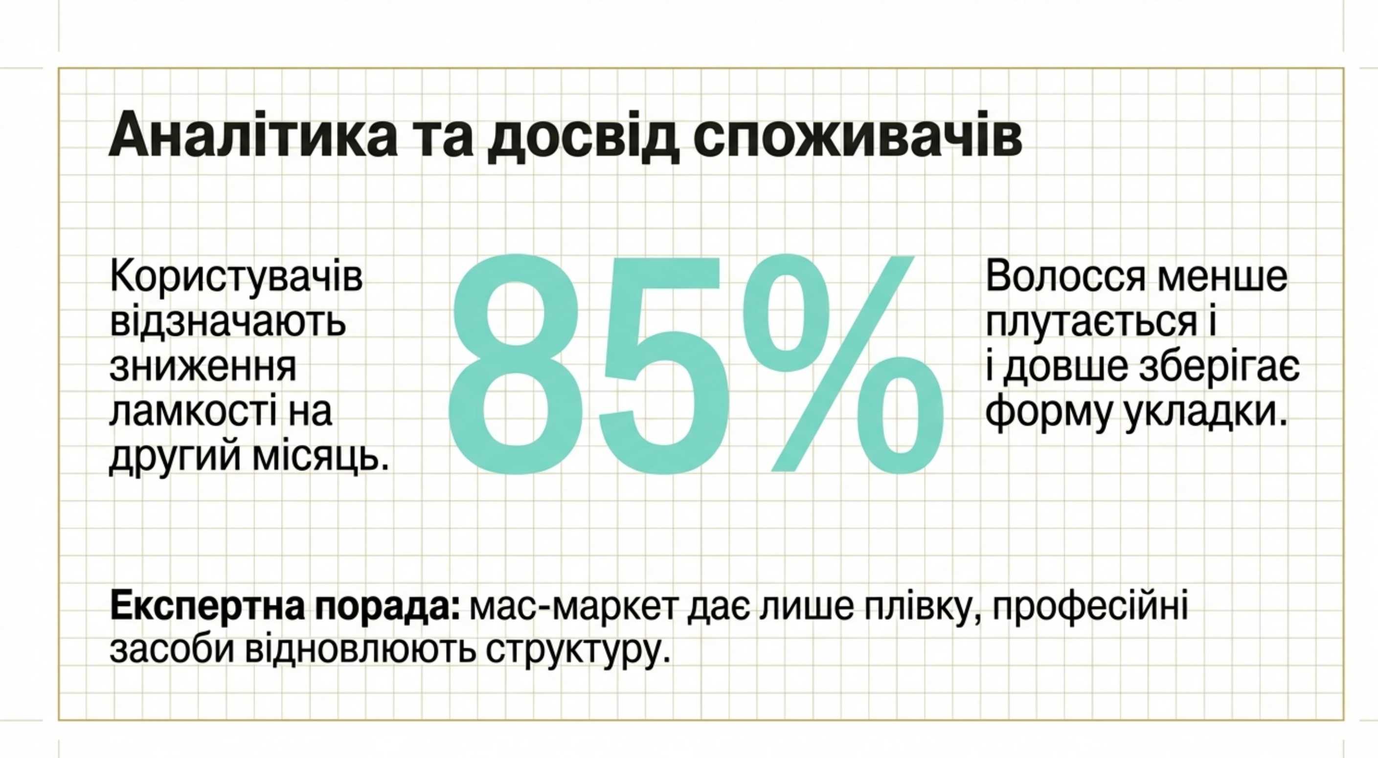 Аналіз ринку. Відновлення волосся коллагеном відгуки