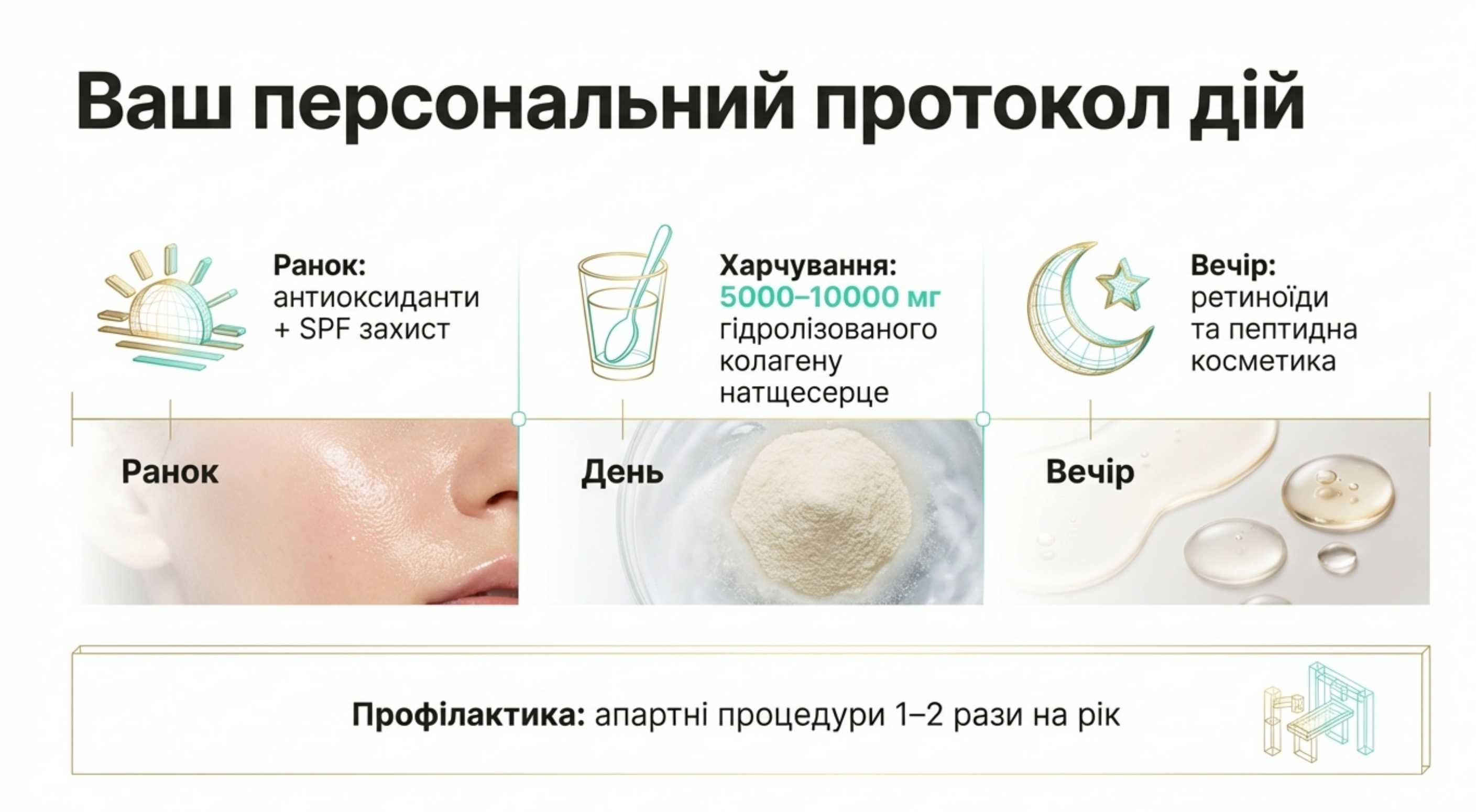 Покрокова інструкція. Як збільшити синтез коллагена у шкірі