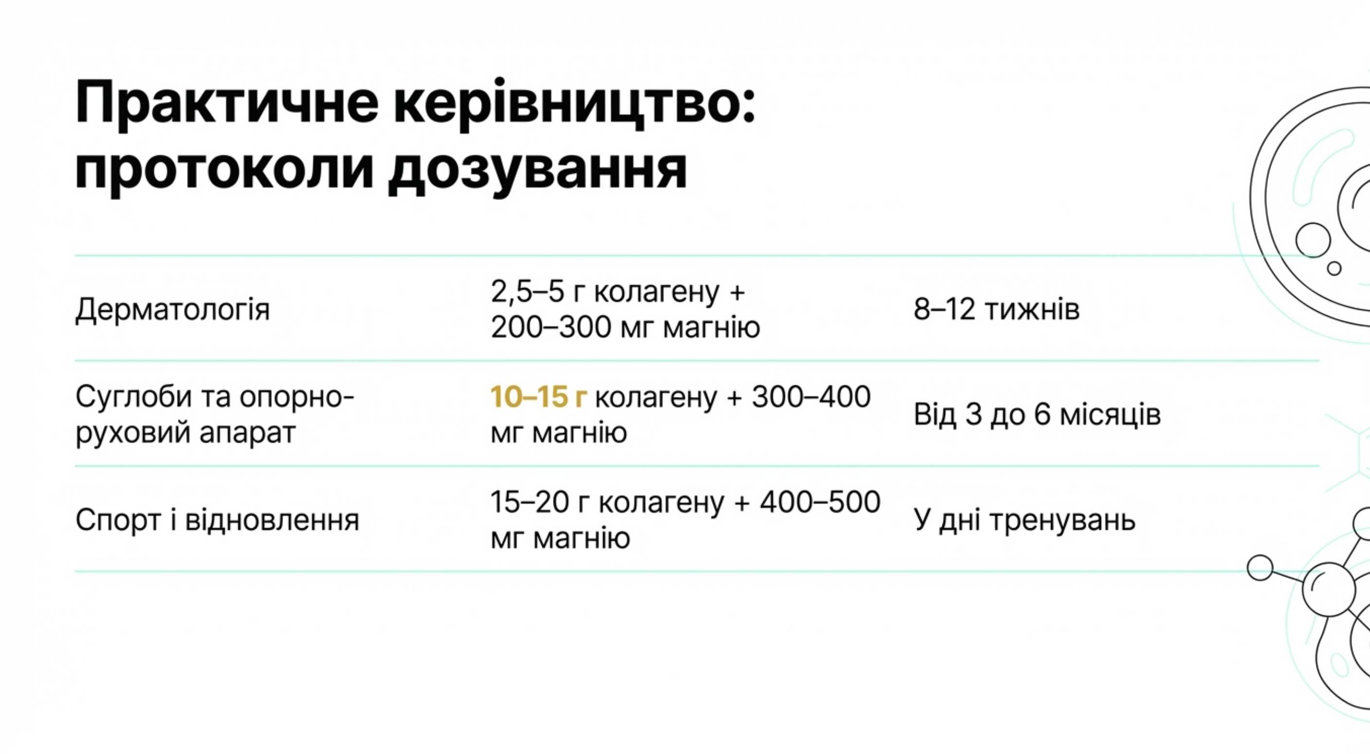 Практичне керівництво. Як правильно інтегрувати нутрицевтики