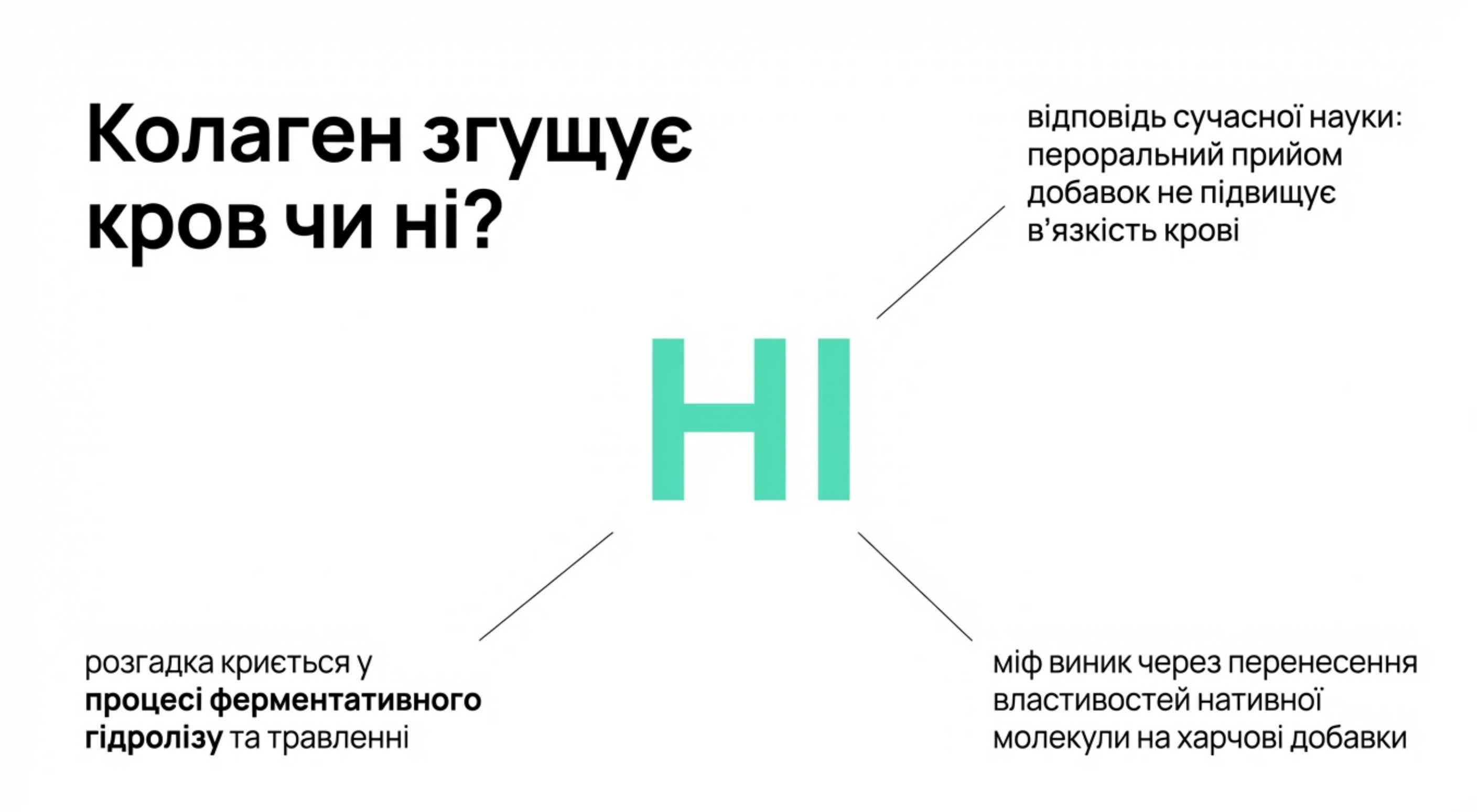 Коллаген згущає кров чи ні. Фармакокінетика пероральних добавок