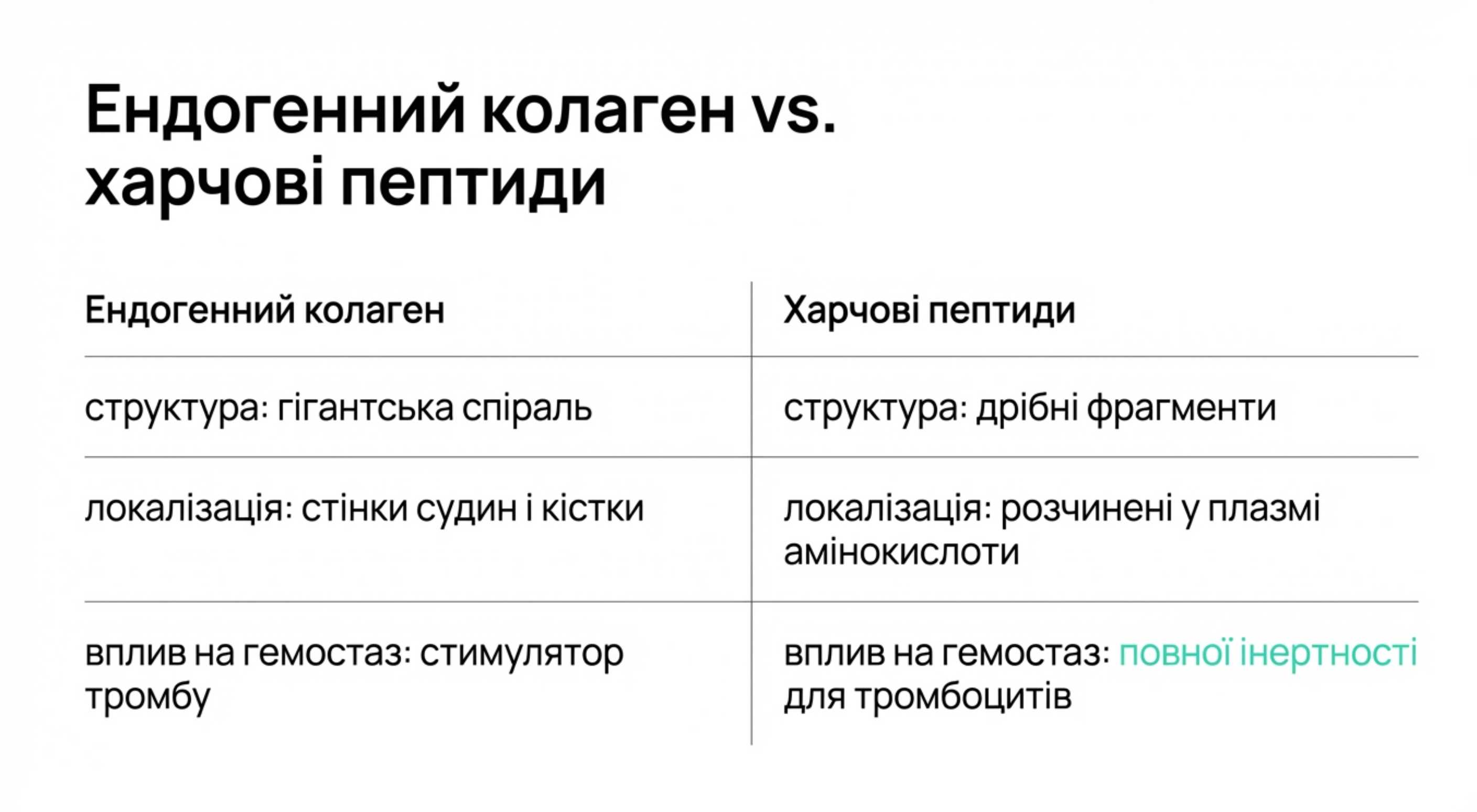 Ендогений коллаген vs. Харчові коллагенові пептиди