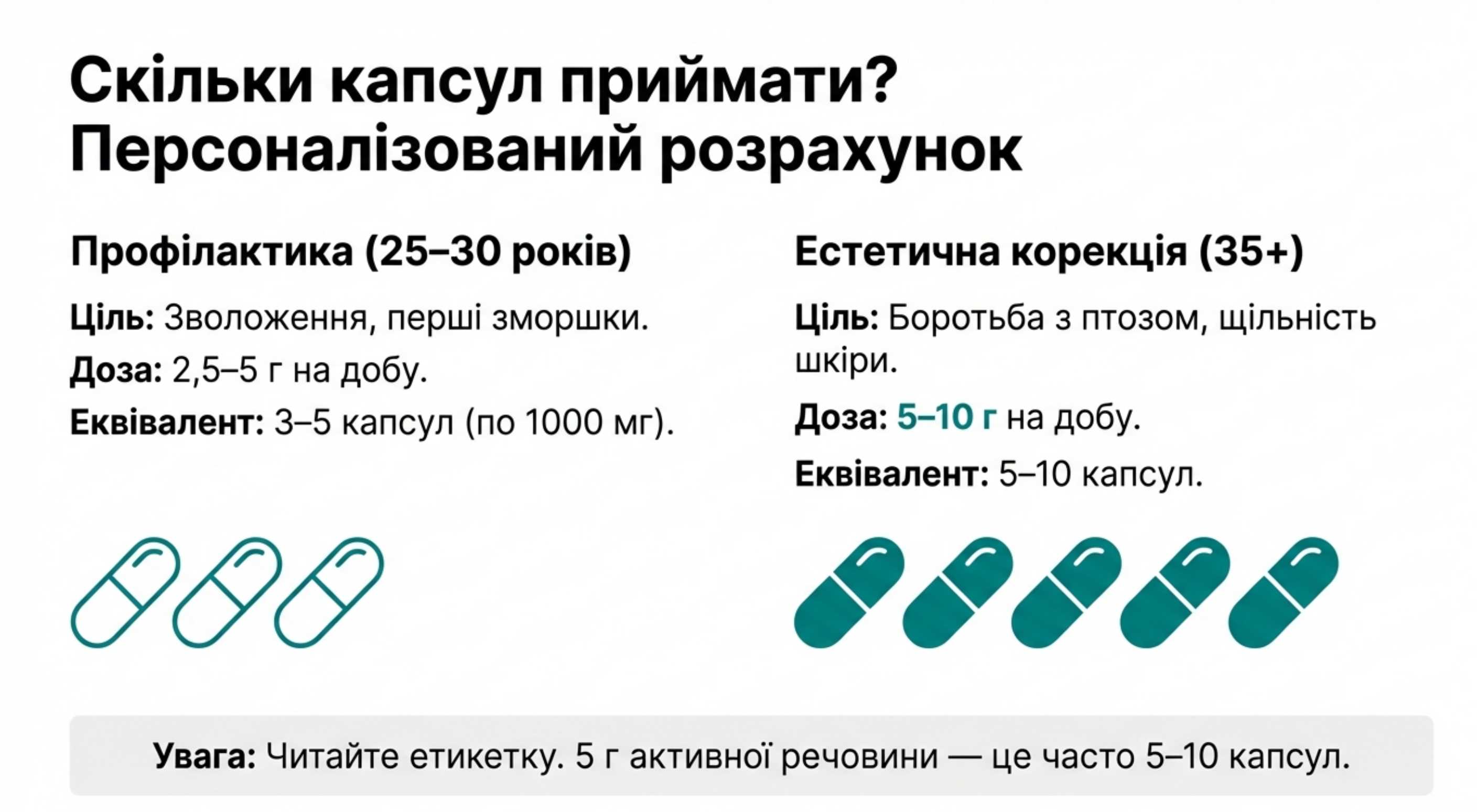 Стратегія дозування. Персоналізований розрахунок