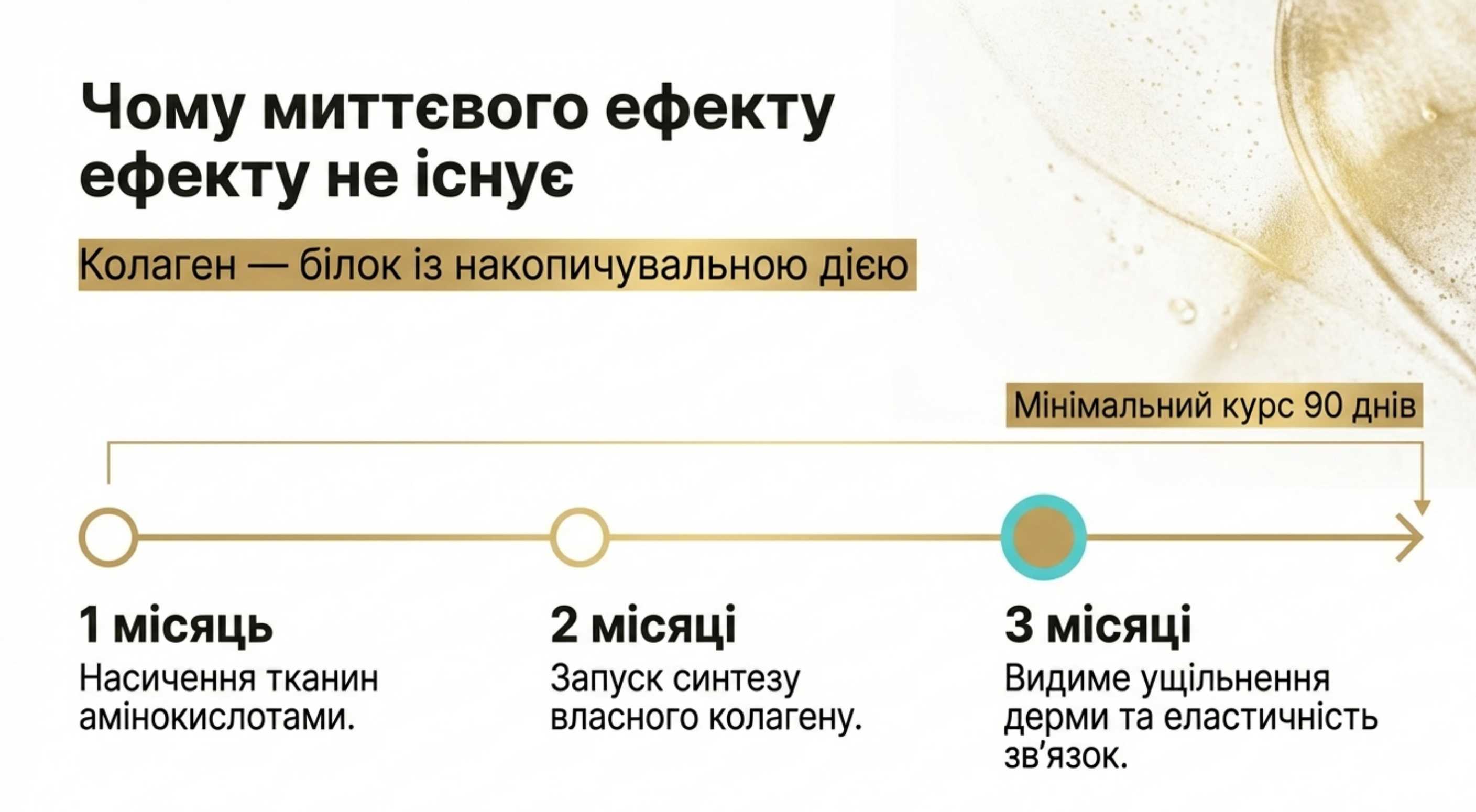 Хронологія успіху. Курс коллагена і тривалість прийому