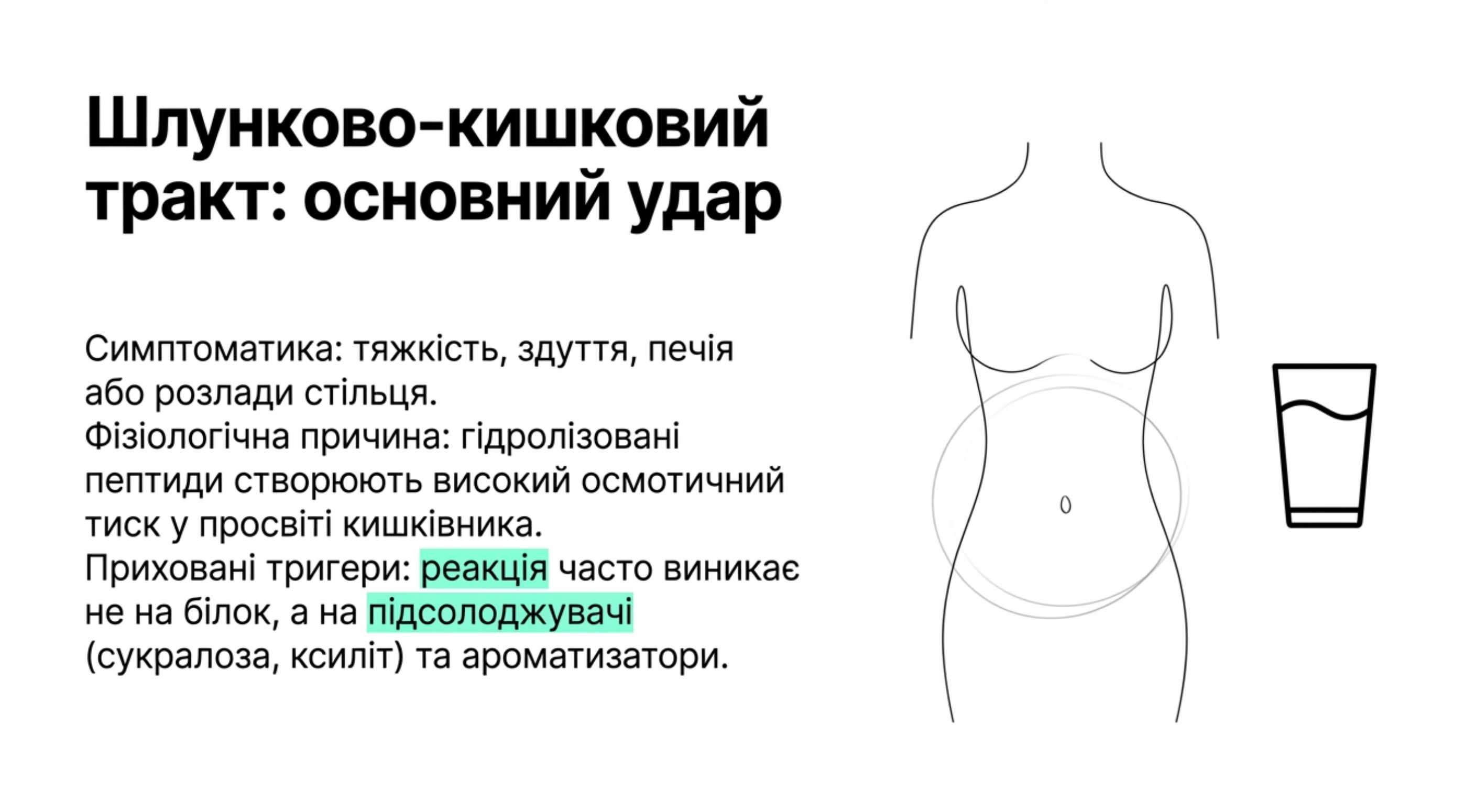 Шлунково-кишковий тракт. Основний удар