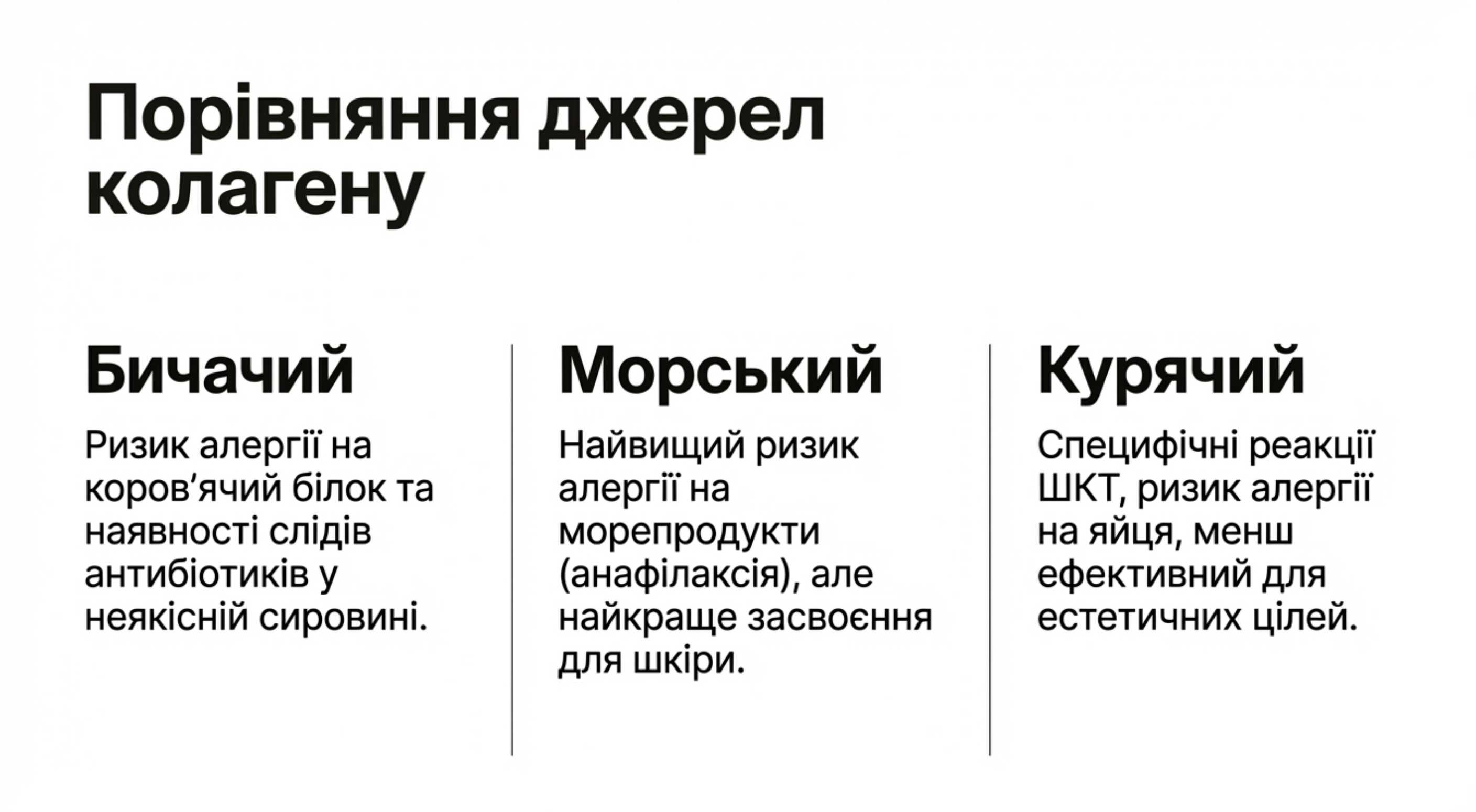 Порівняльна характеристика джерел коллагена та їх ризиків