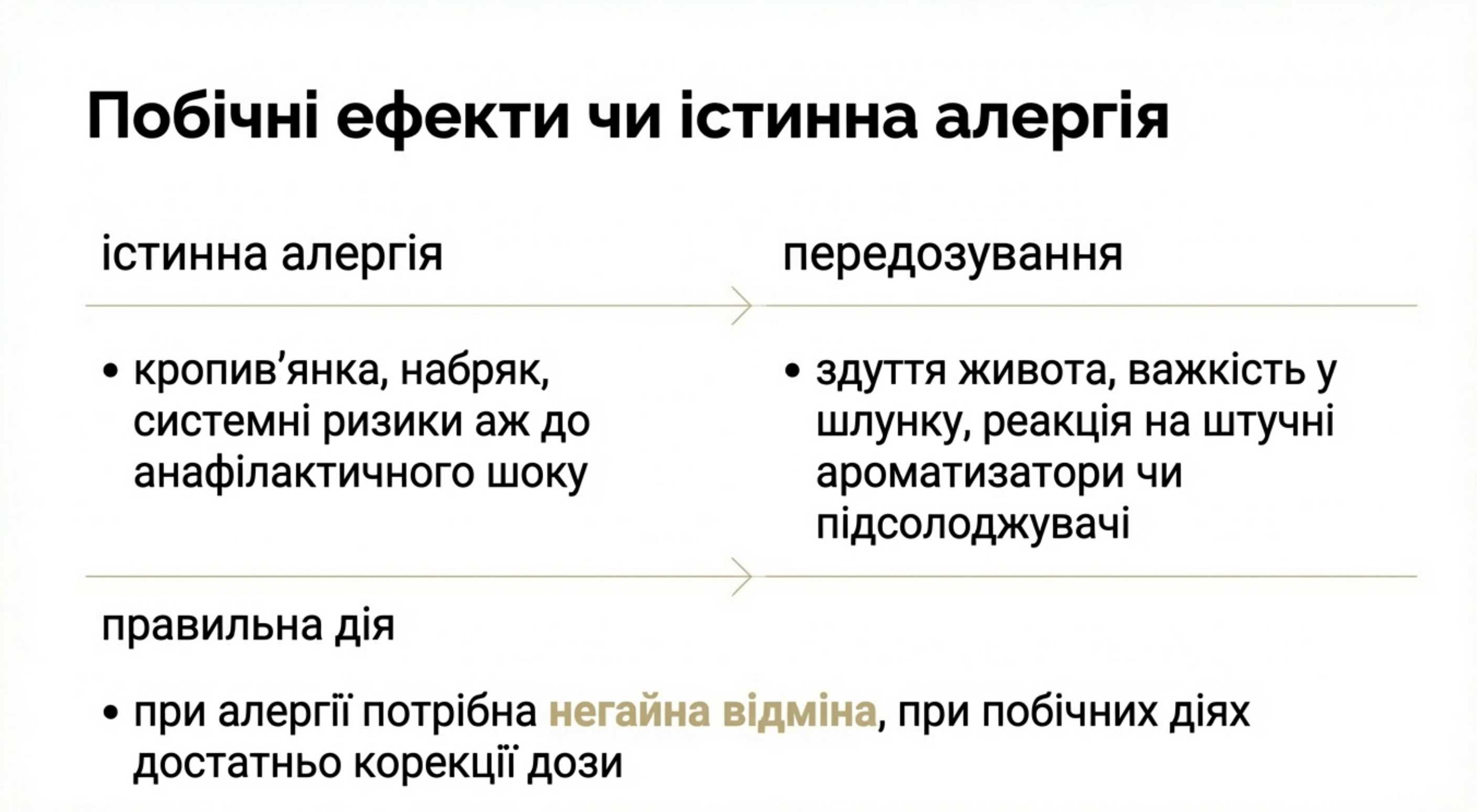 Дифференційна діагностика. Побічні ефекти або істинна алергія?
