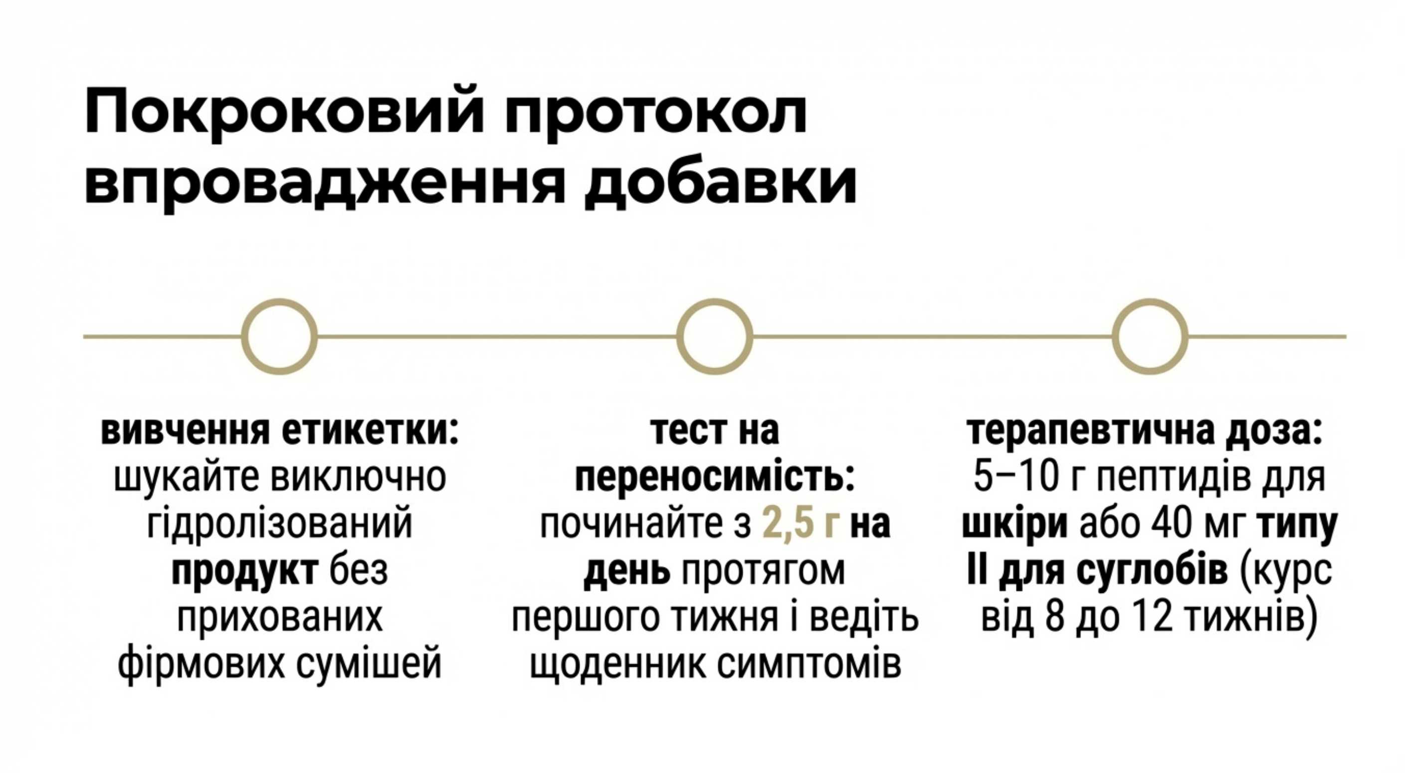 Інструкція з безпечного прийому. Як уникнути помилок і алергії