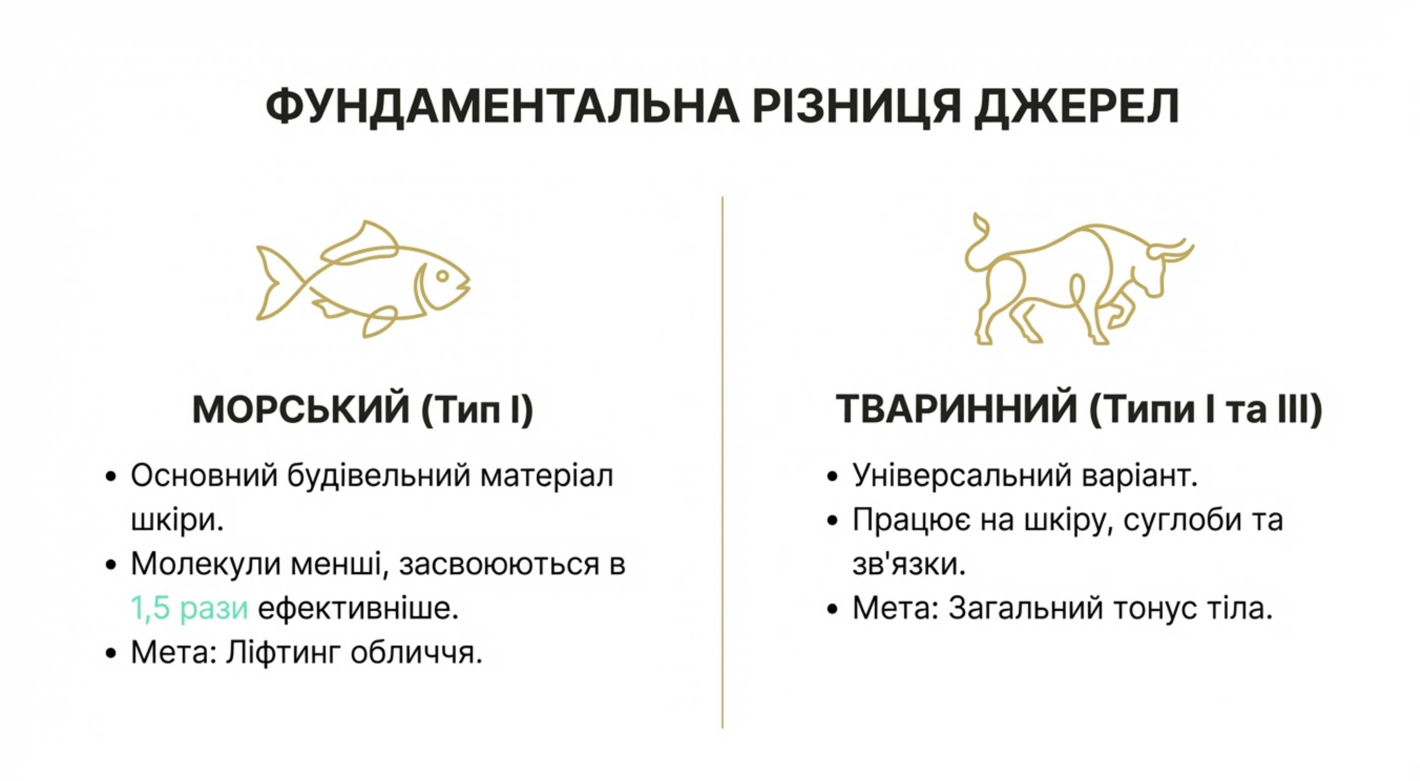 Морський пептидний гідролізат (Тип I)