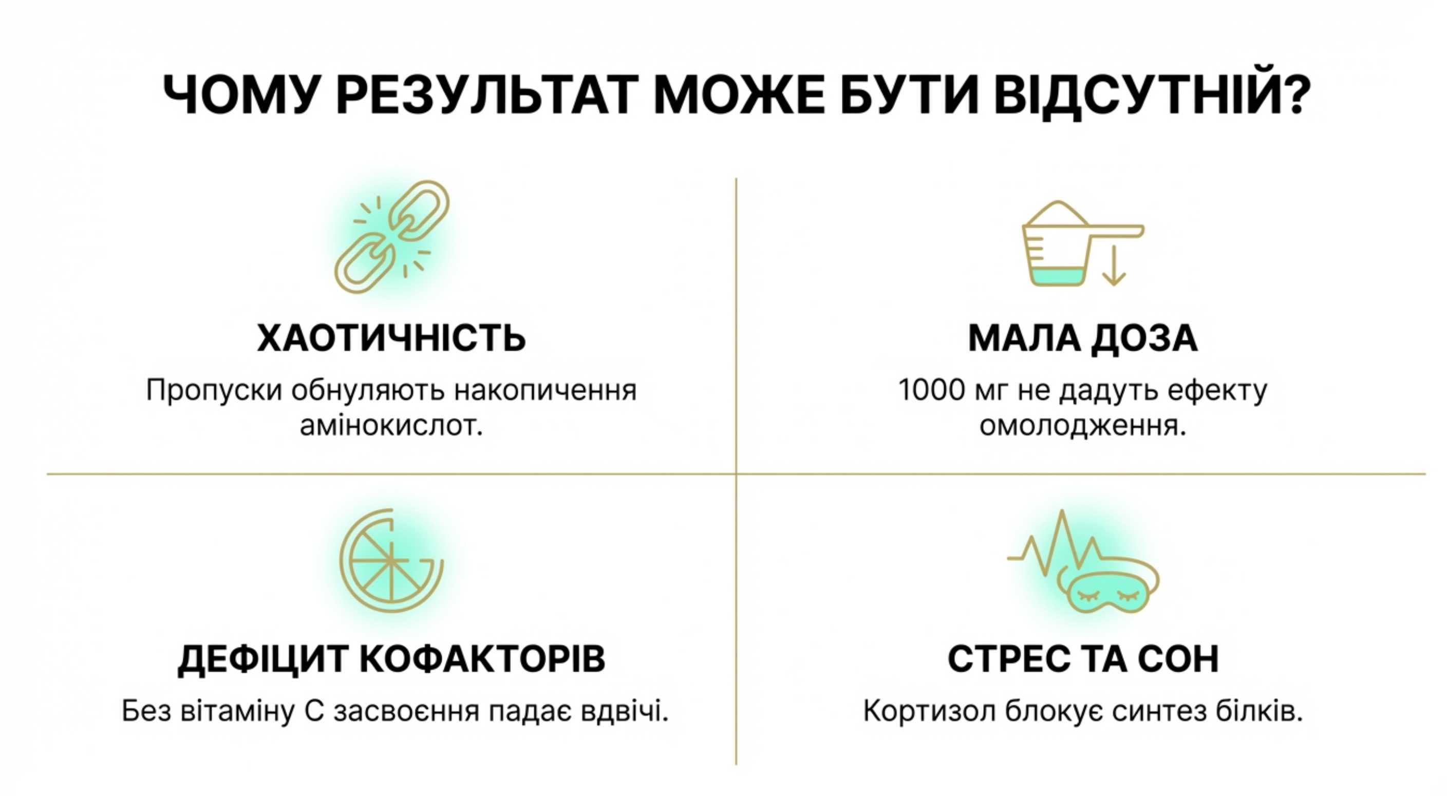 3. Тривалість курсу