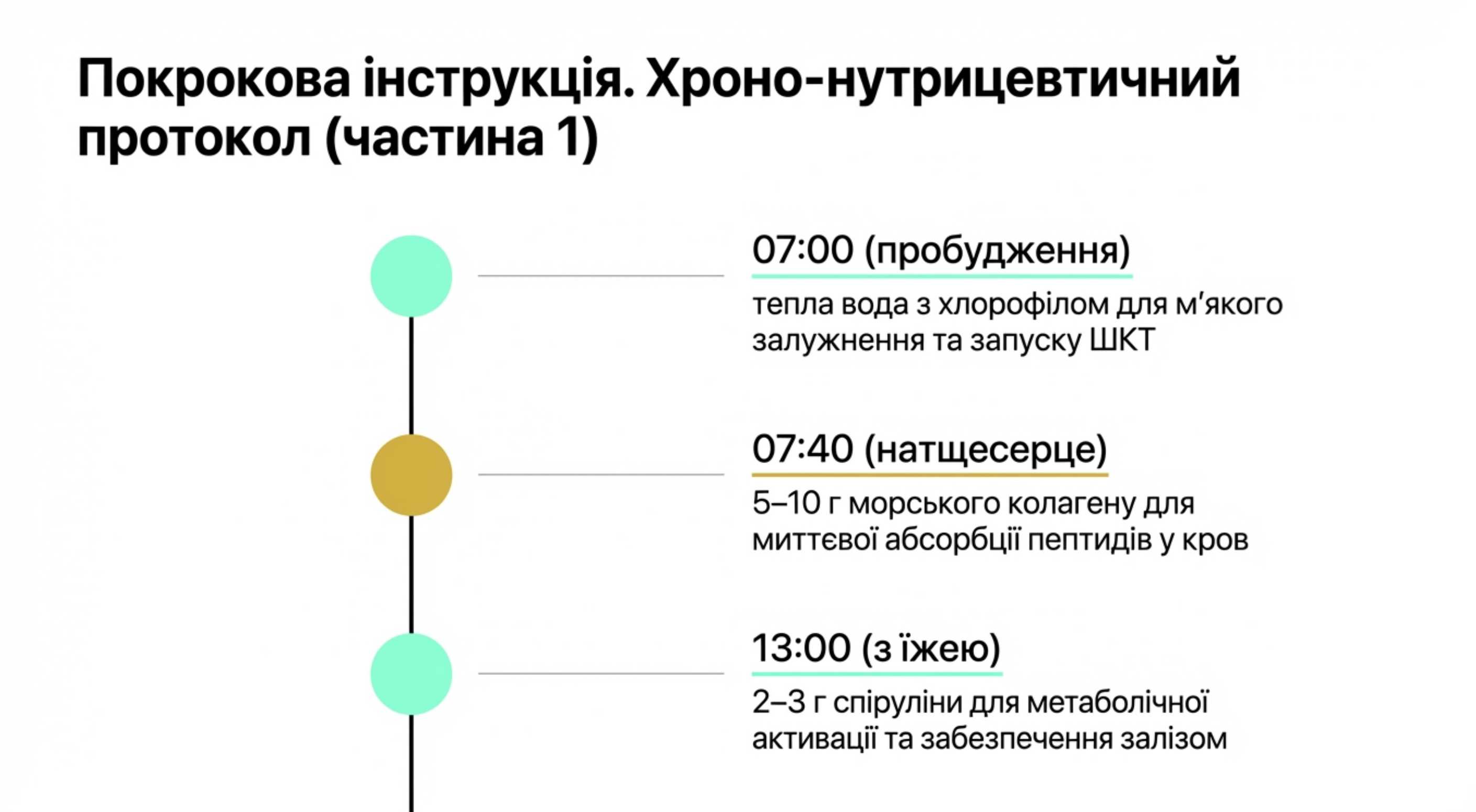 Покрокова інструкція. Хроно-нутрицевтичний протокол на день