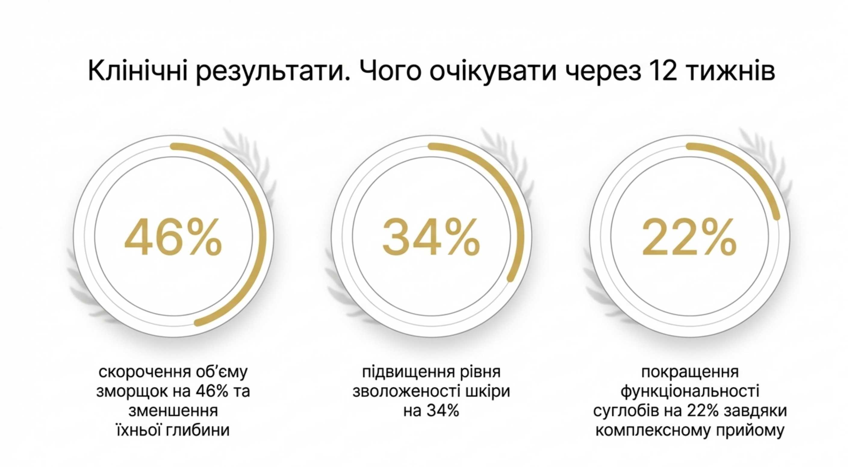 Клінічні результати. Чого очікувати через 12 тижнів