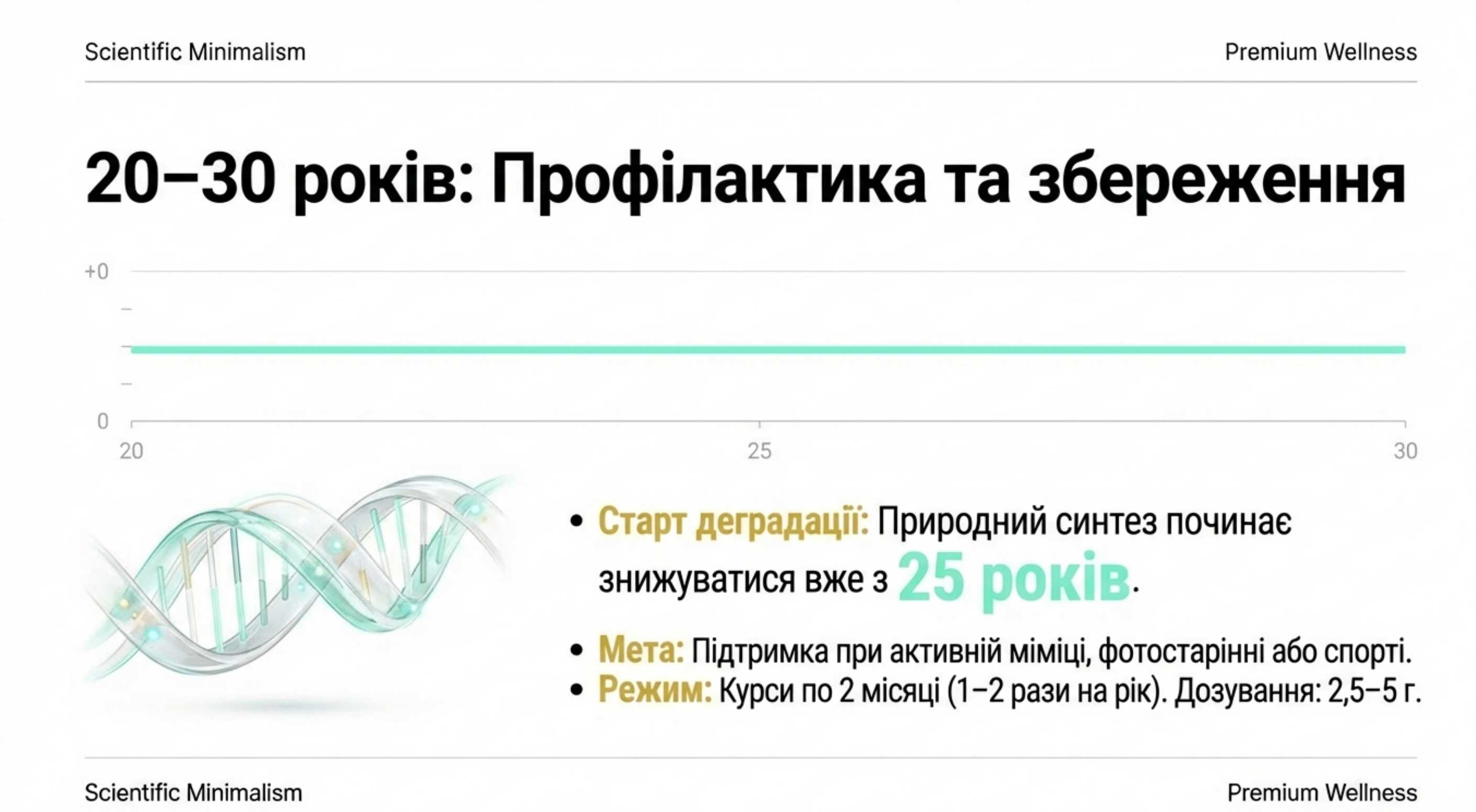 Вікова стратегія. Таймлайн старту