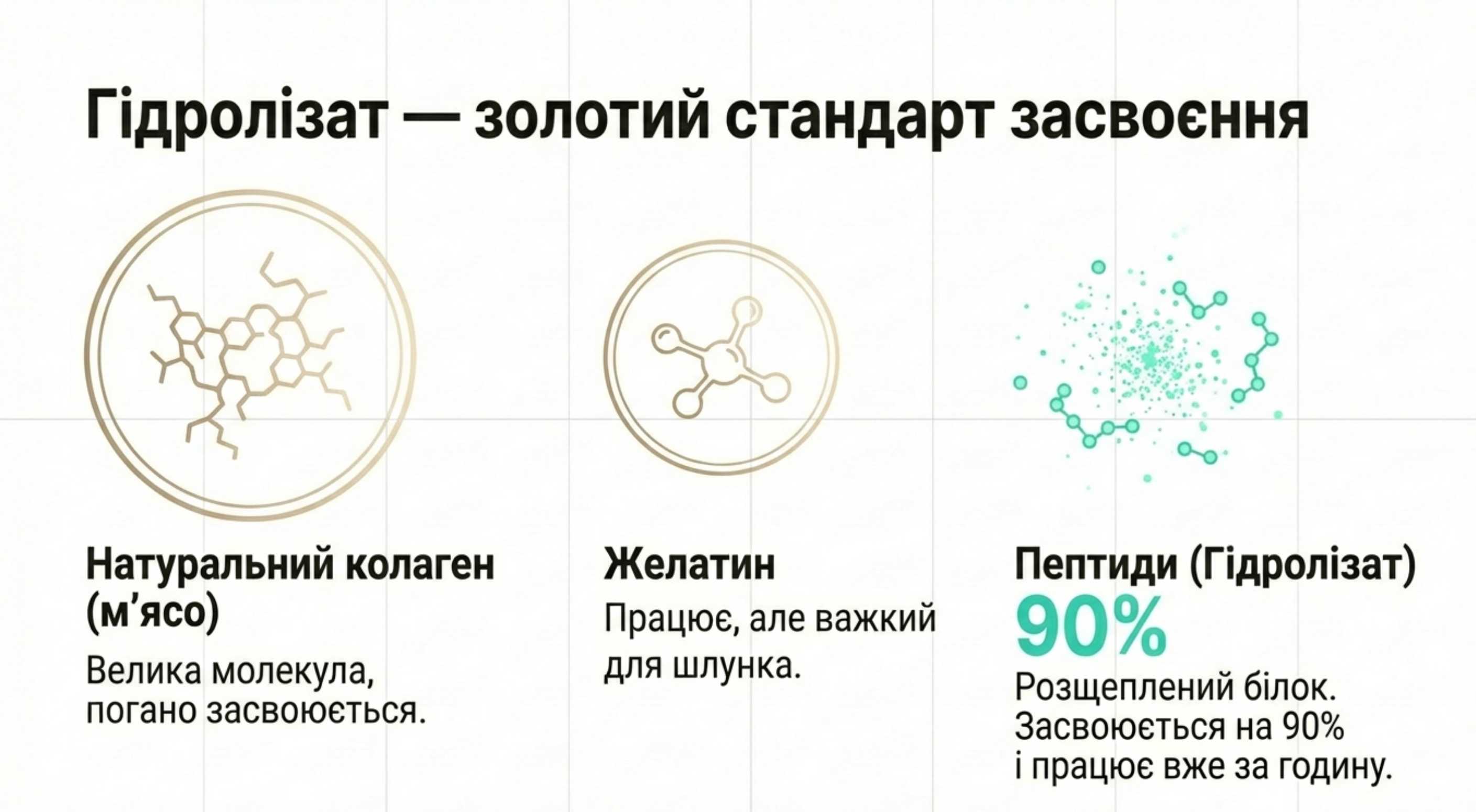 2. За ступенем обробки