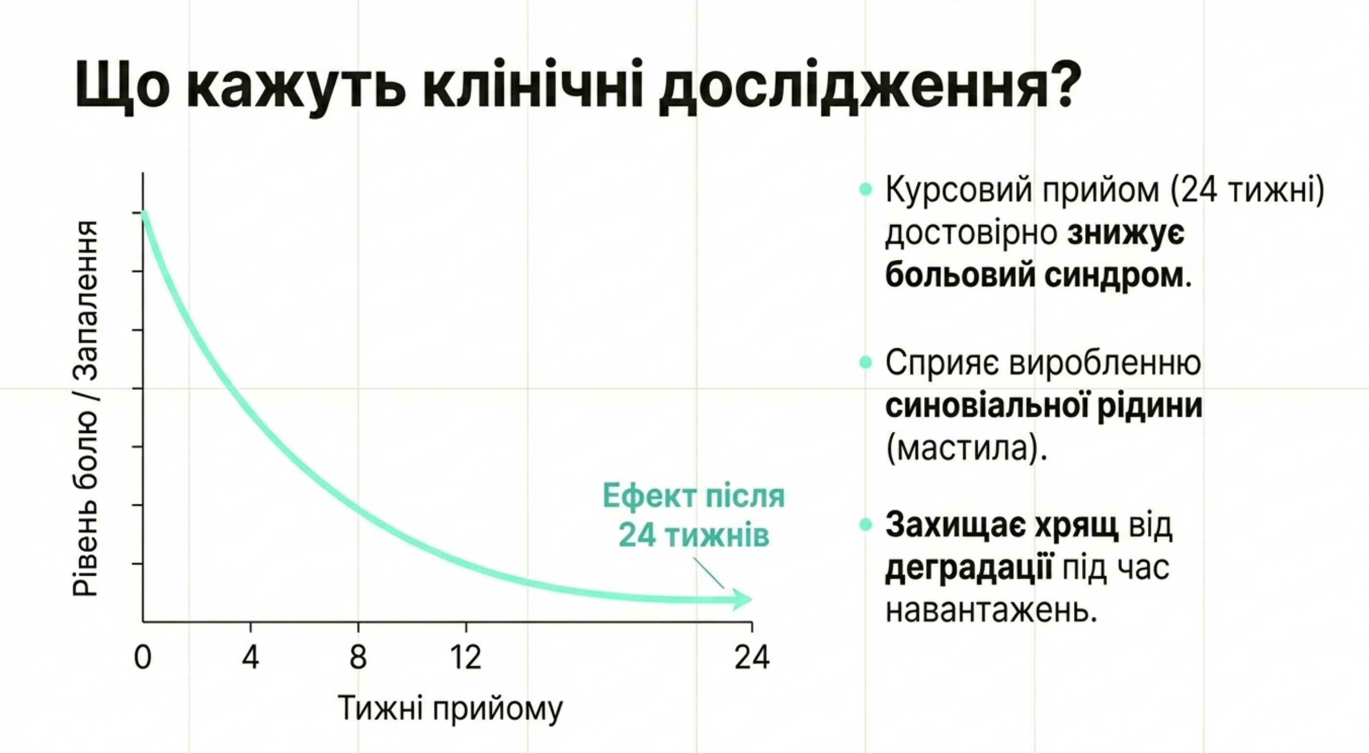 Користь і доказова база. Що кажуть дослідження