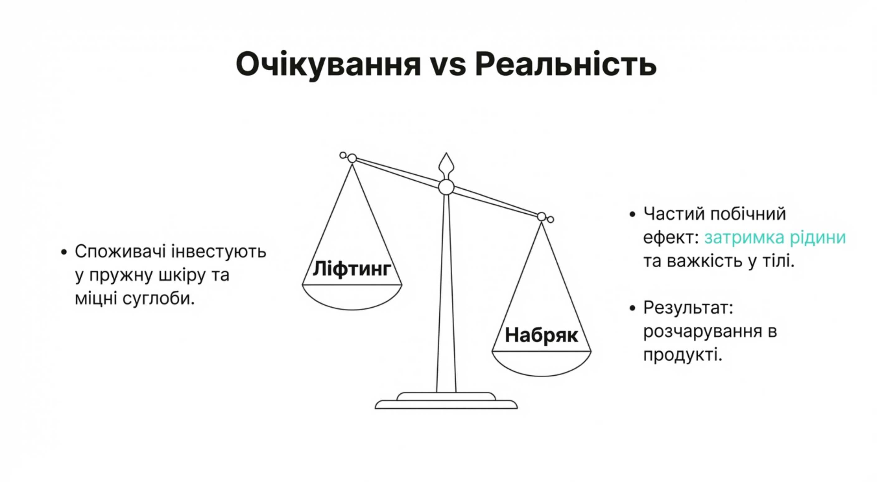 Патофізіологія. Чому коллаген викликає набряки