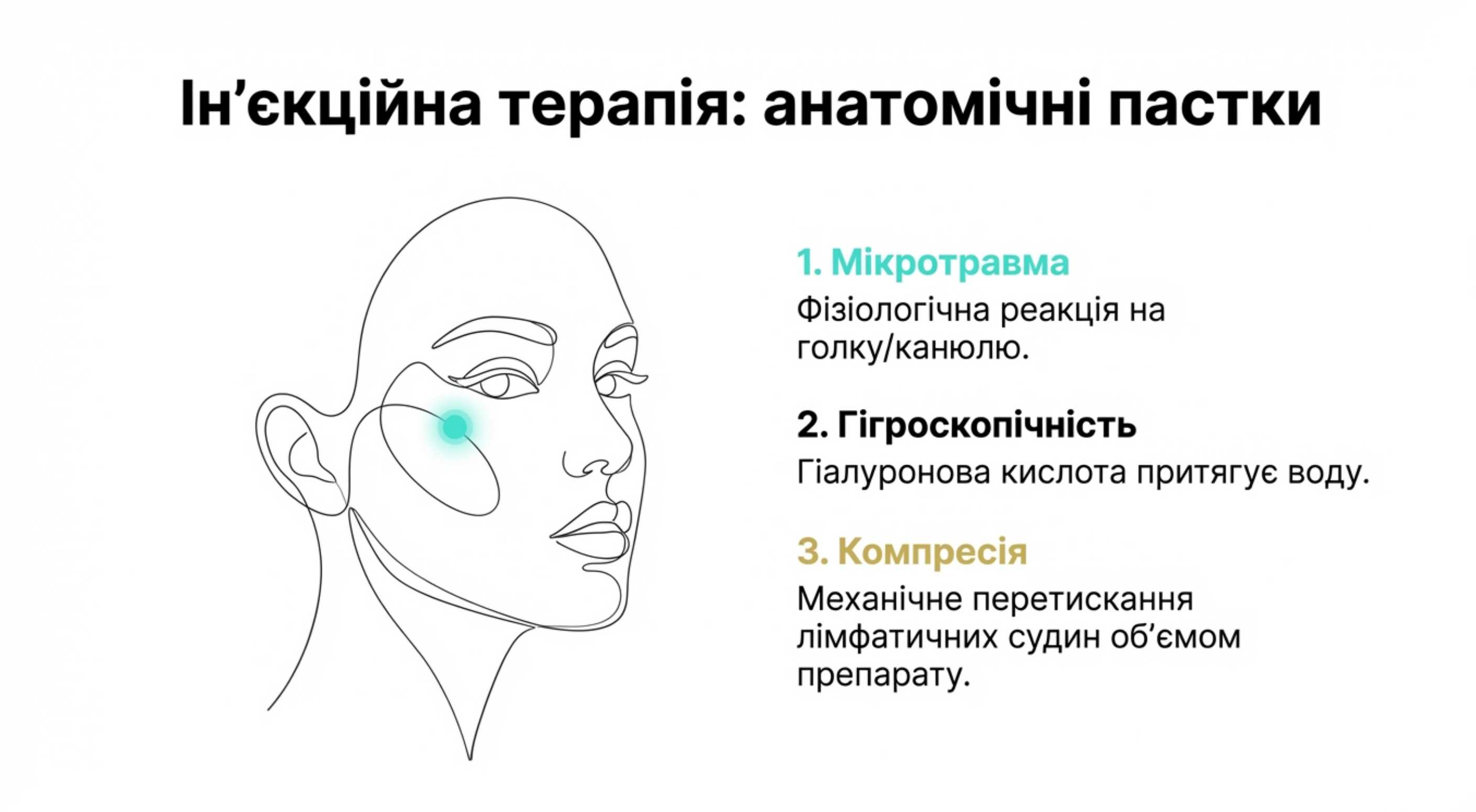 Ін'єкційна терапія та локальний лімфостаз