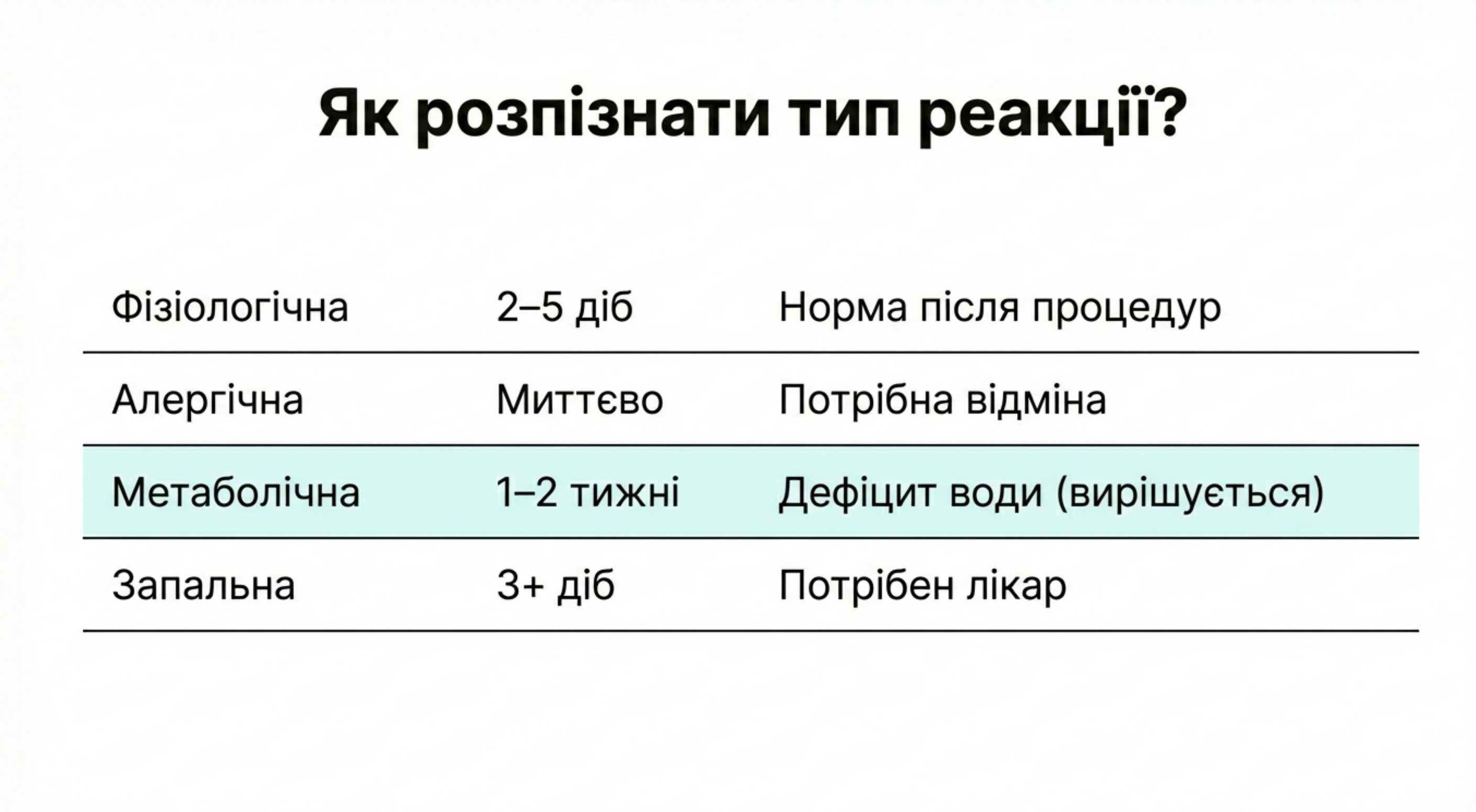 Як розпізнати тип реакції