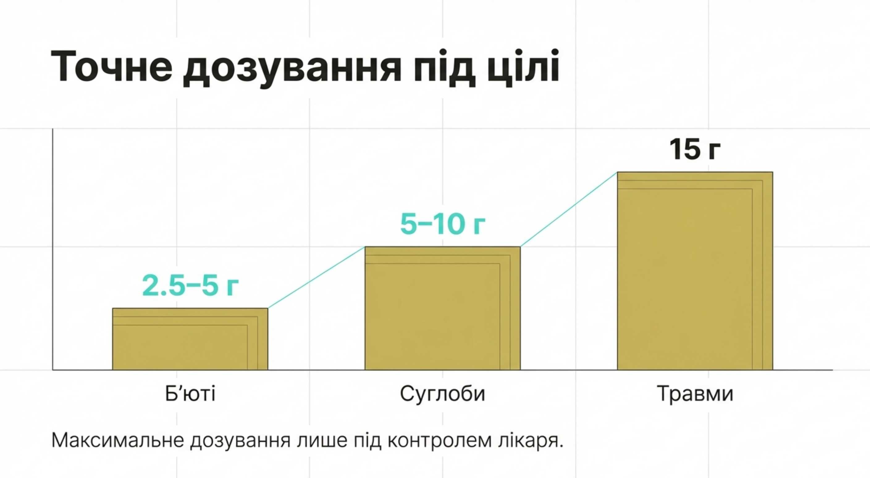 2. Таймінг та біодоступність