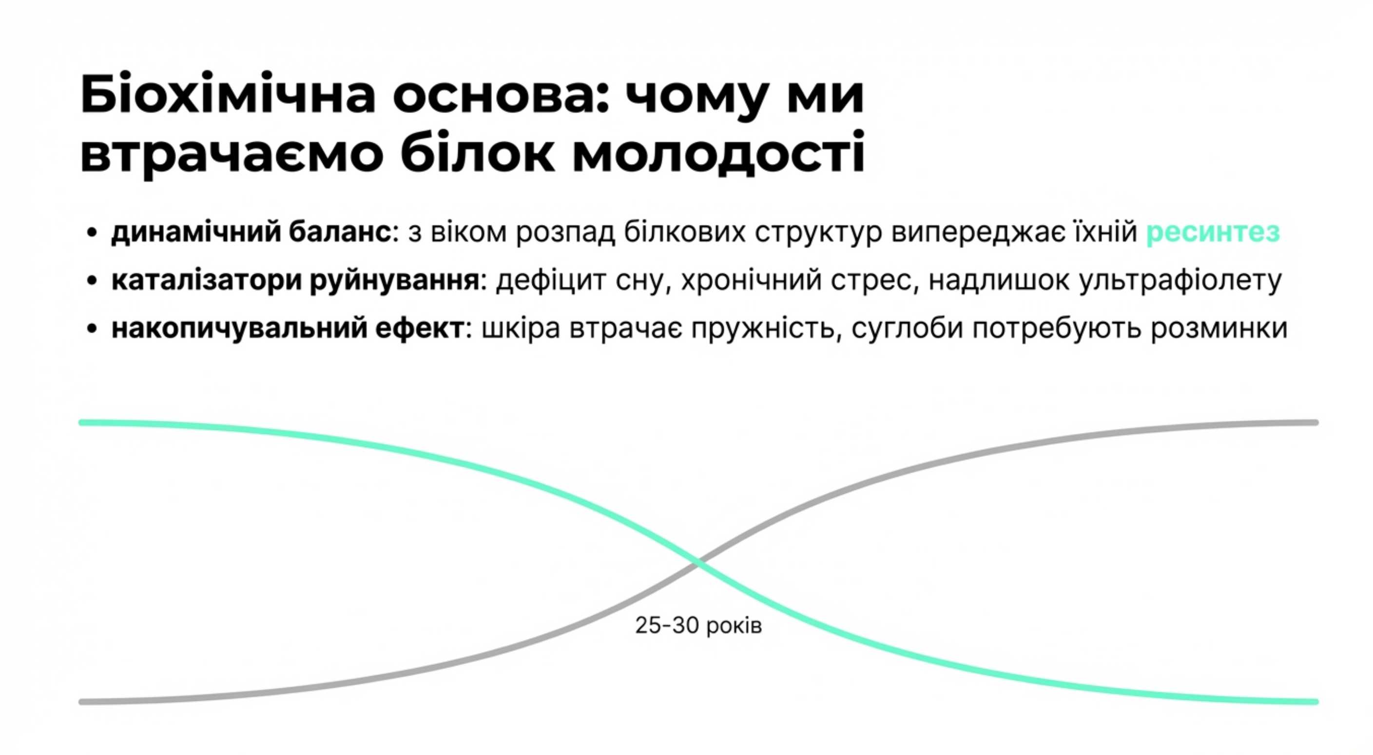 Біохімічна основа. Чому ми втрачаємо білок молодості