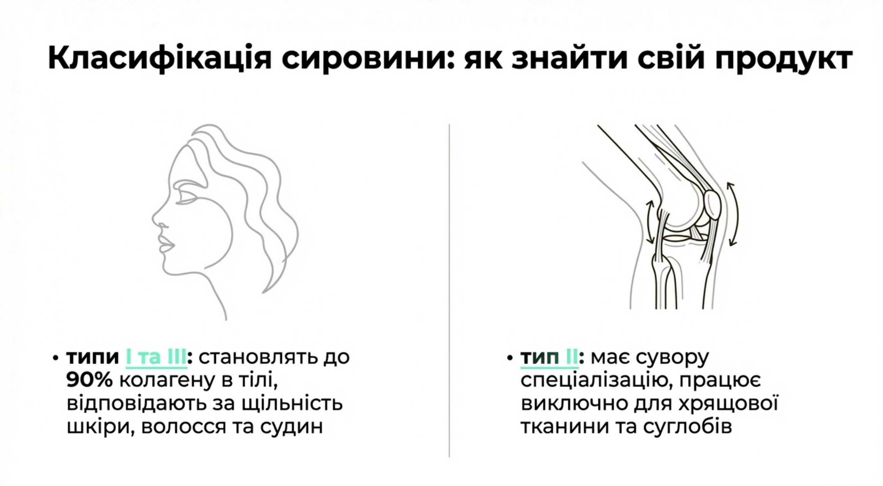 Класифікація сировини. Як знайти свій продукт