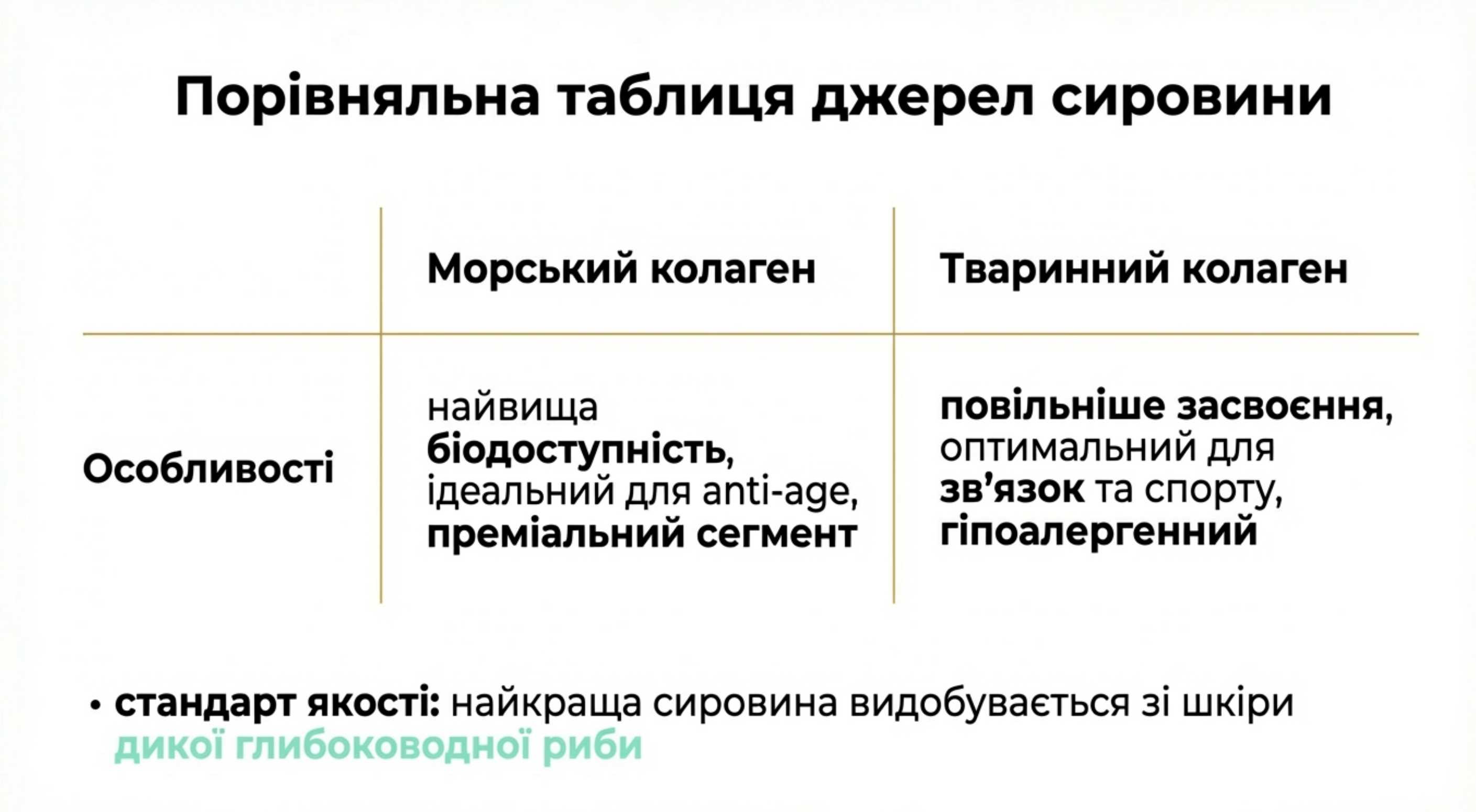 Порівняльна таблиця джерел сировини
