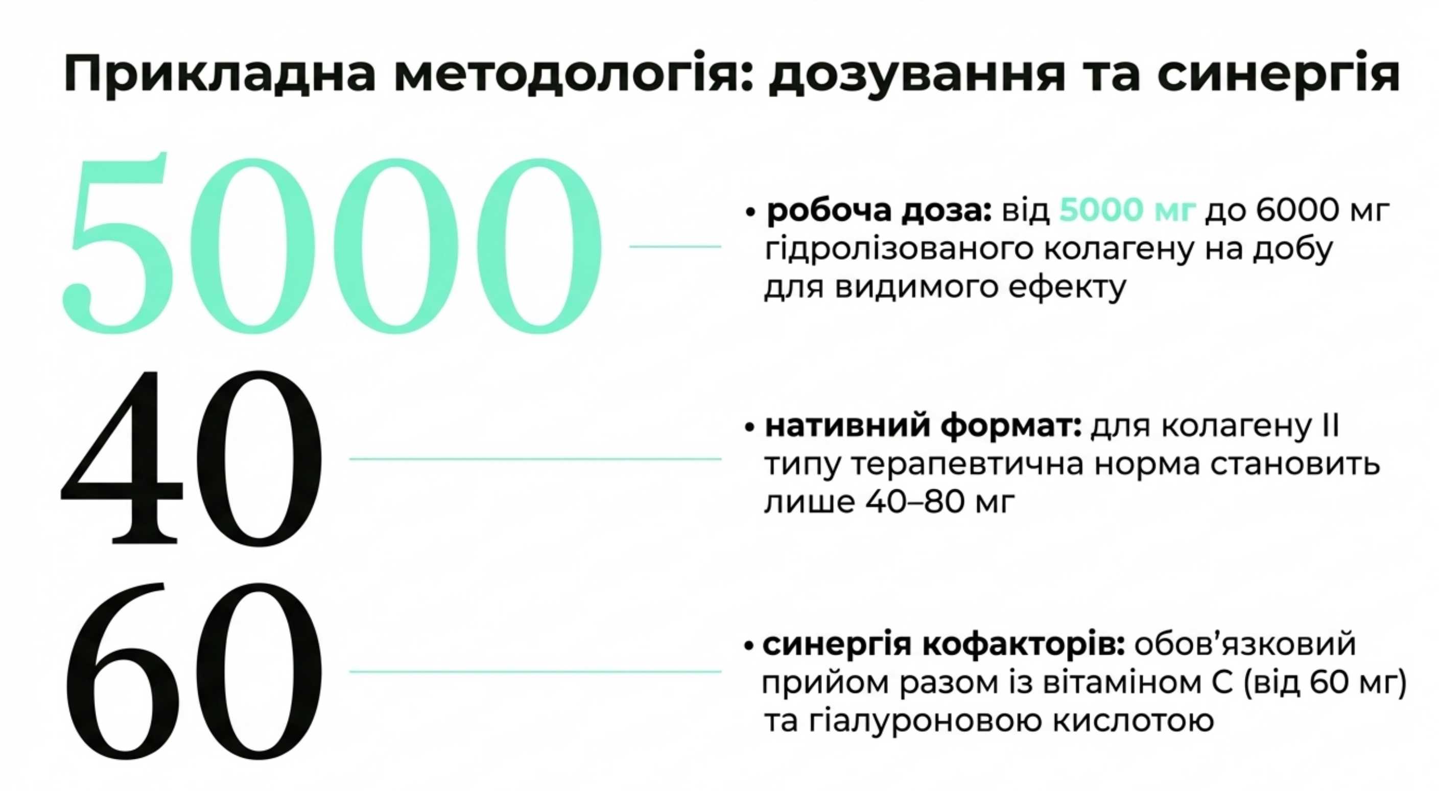 Прикладна методологія. Як приймати добавку для 100% результату