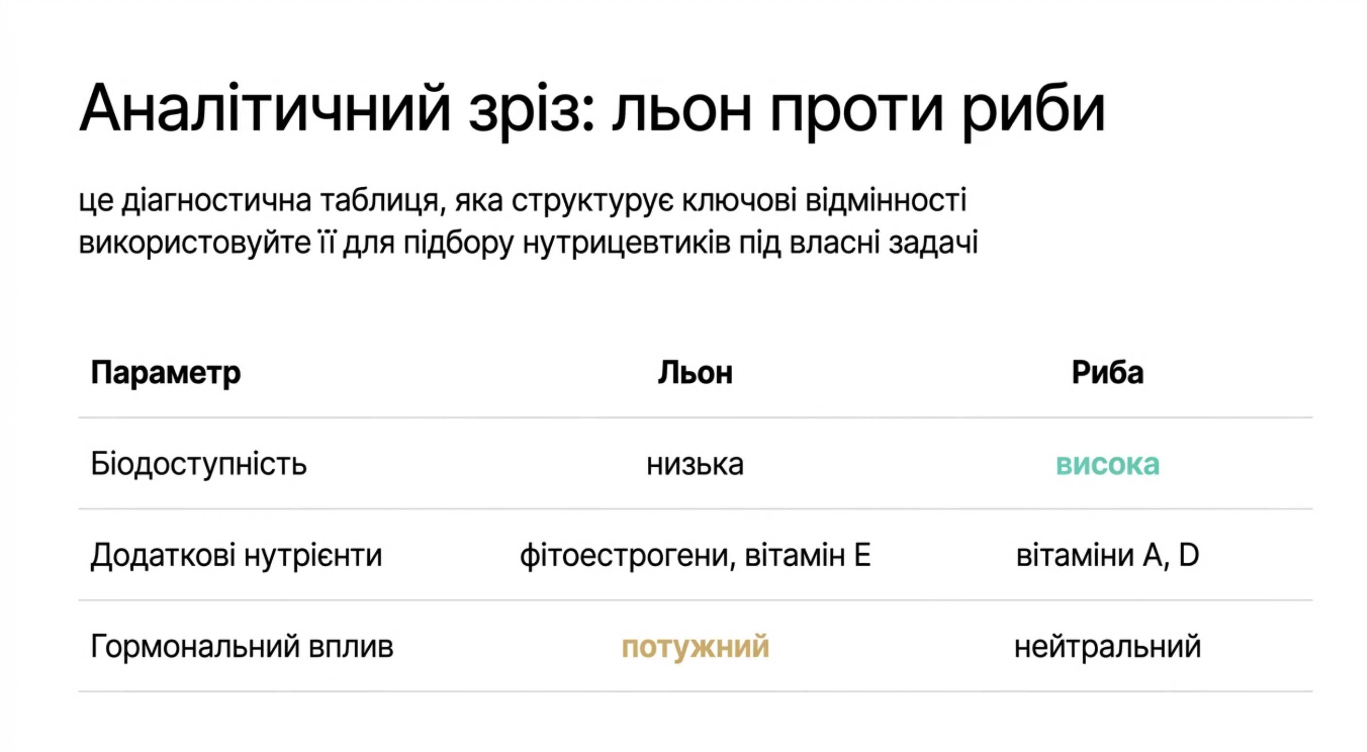 Риб’ячий жир і лляна олія що краще