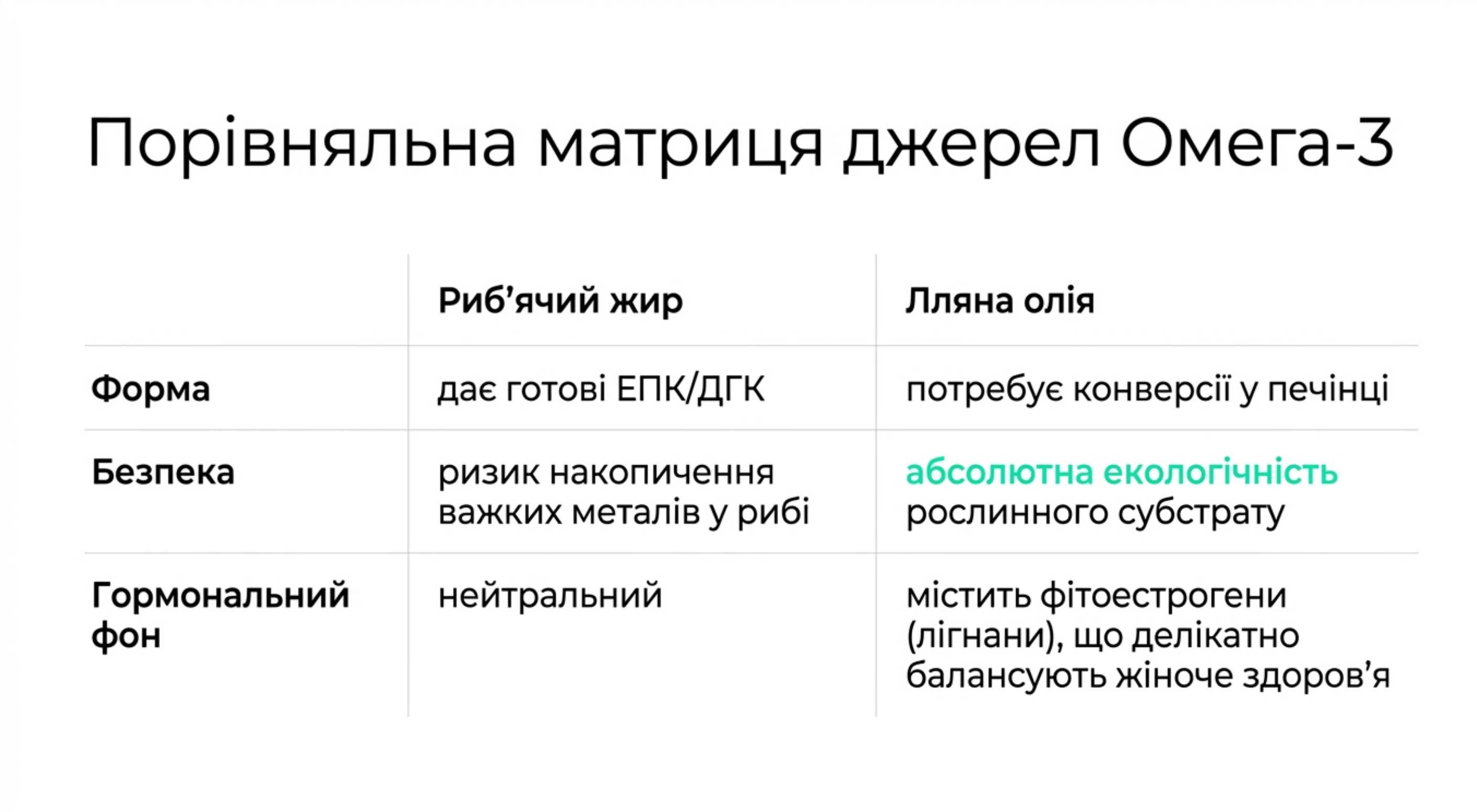 Велике протистояння: риб’ячий жир чи льняне масло
