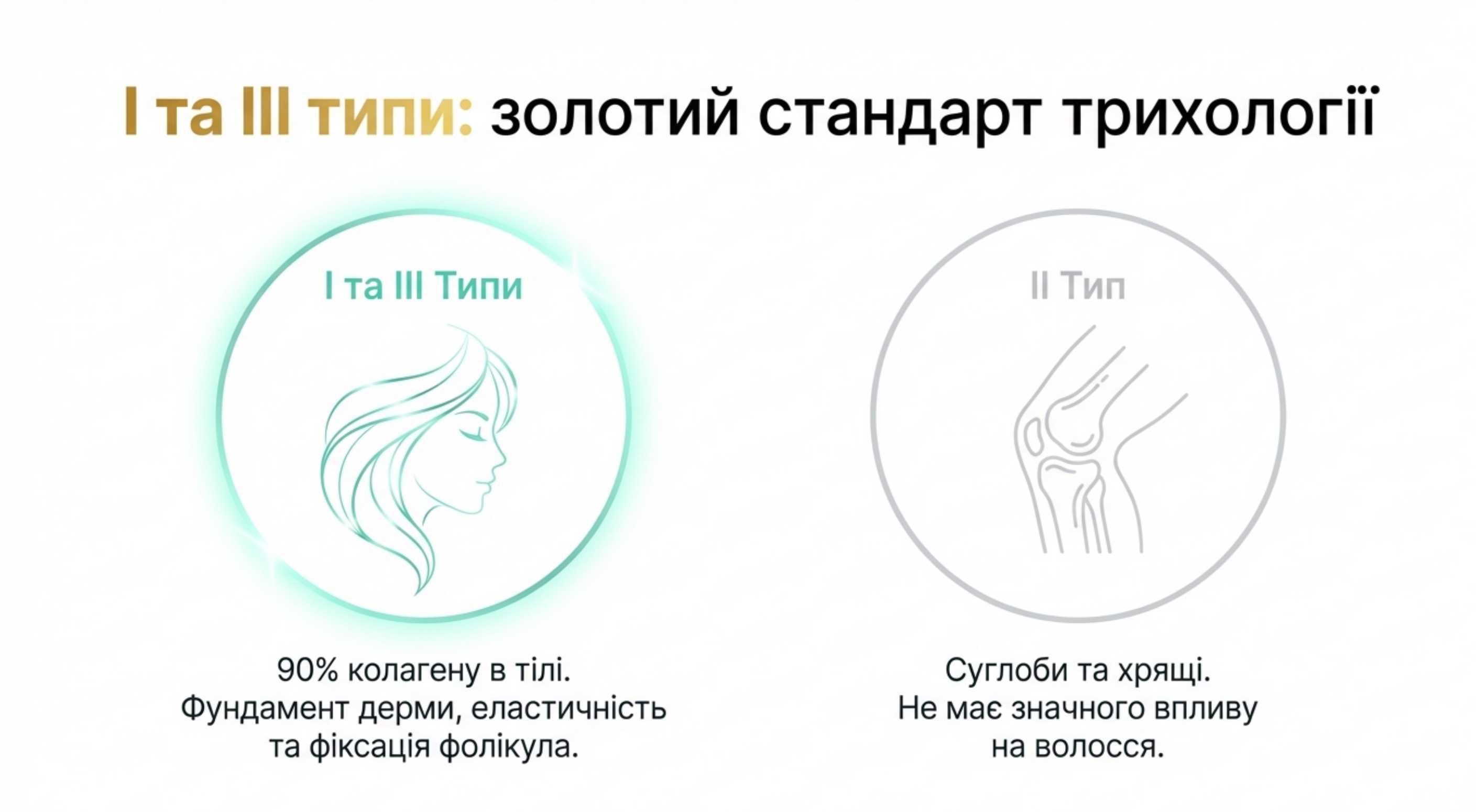 Типи колагену. Визначаємо, який колаген для волосся кращий