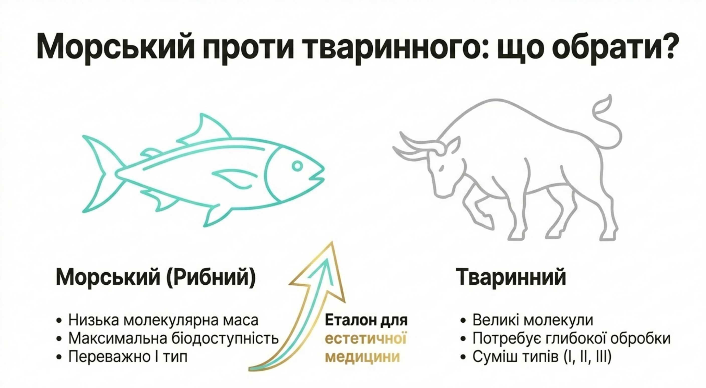 Походження сировини - морський проти тваринного