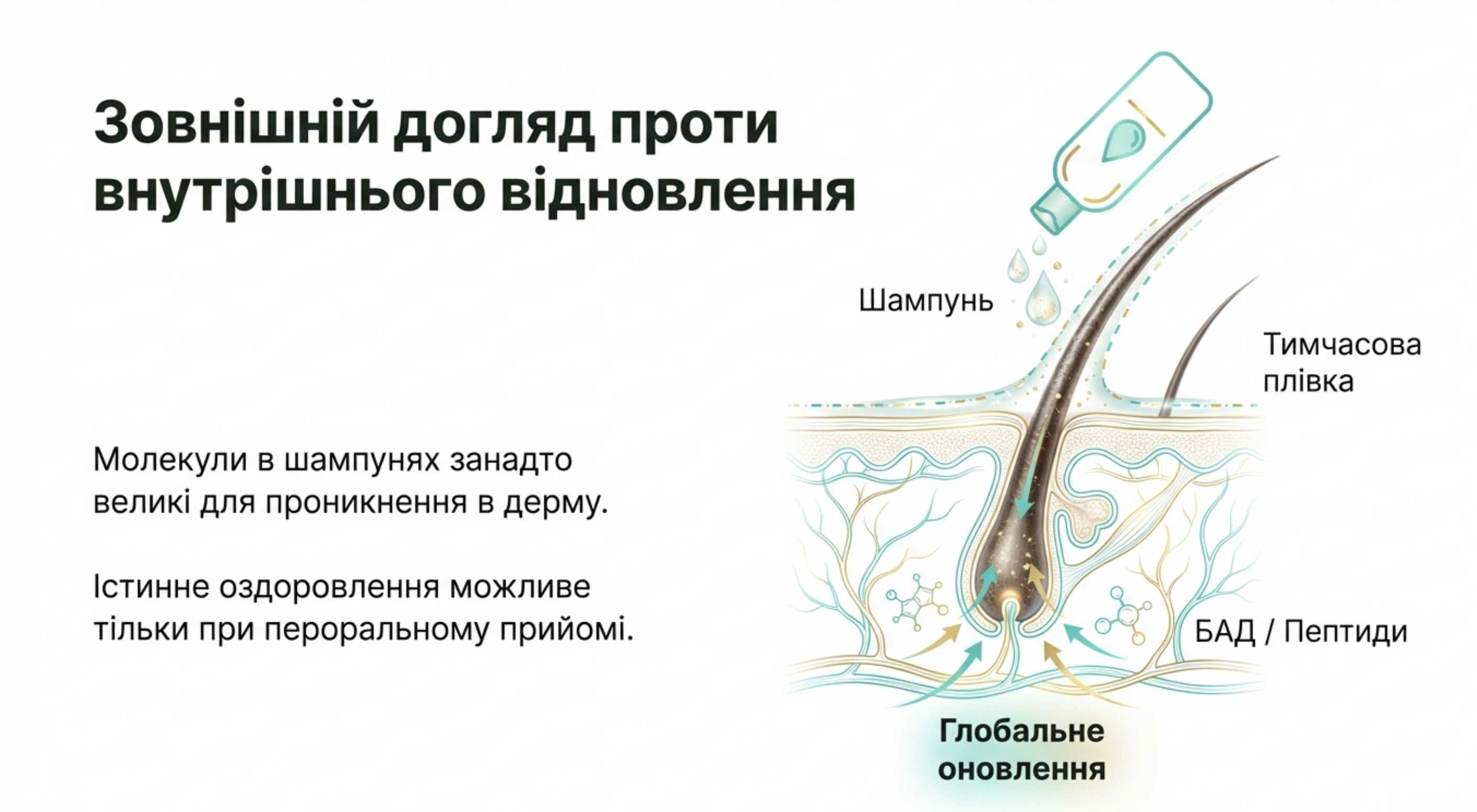 Зовнішнє застосування проти внутрішнього. Міфи та реальність