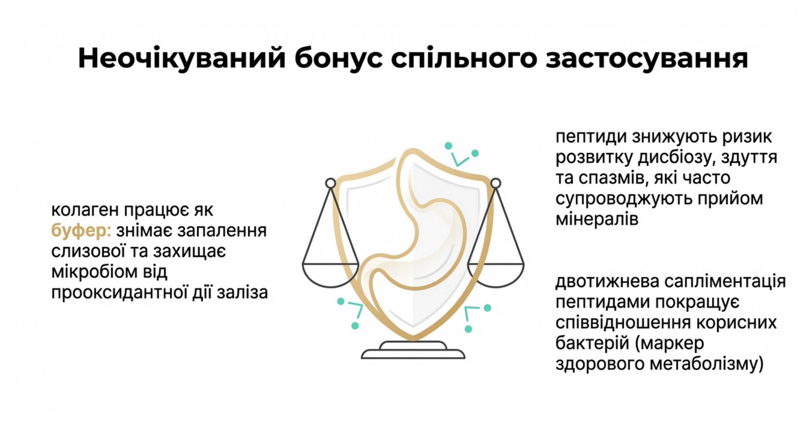 Вплив на мікробіом. Неочікуваний бонус спільного застосування
