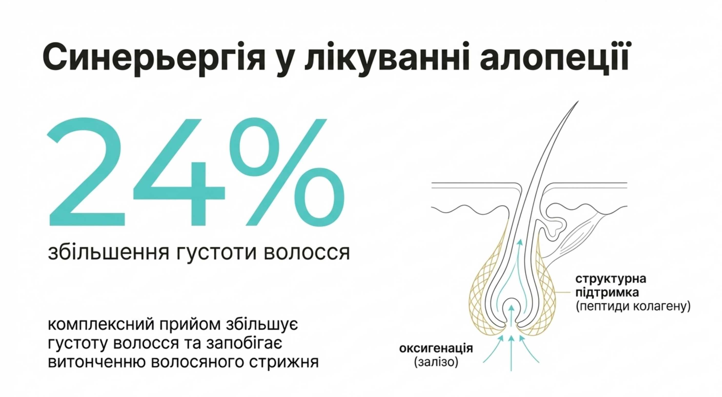 1. Трихологія та лікування алопеції
