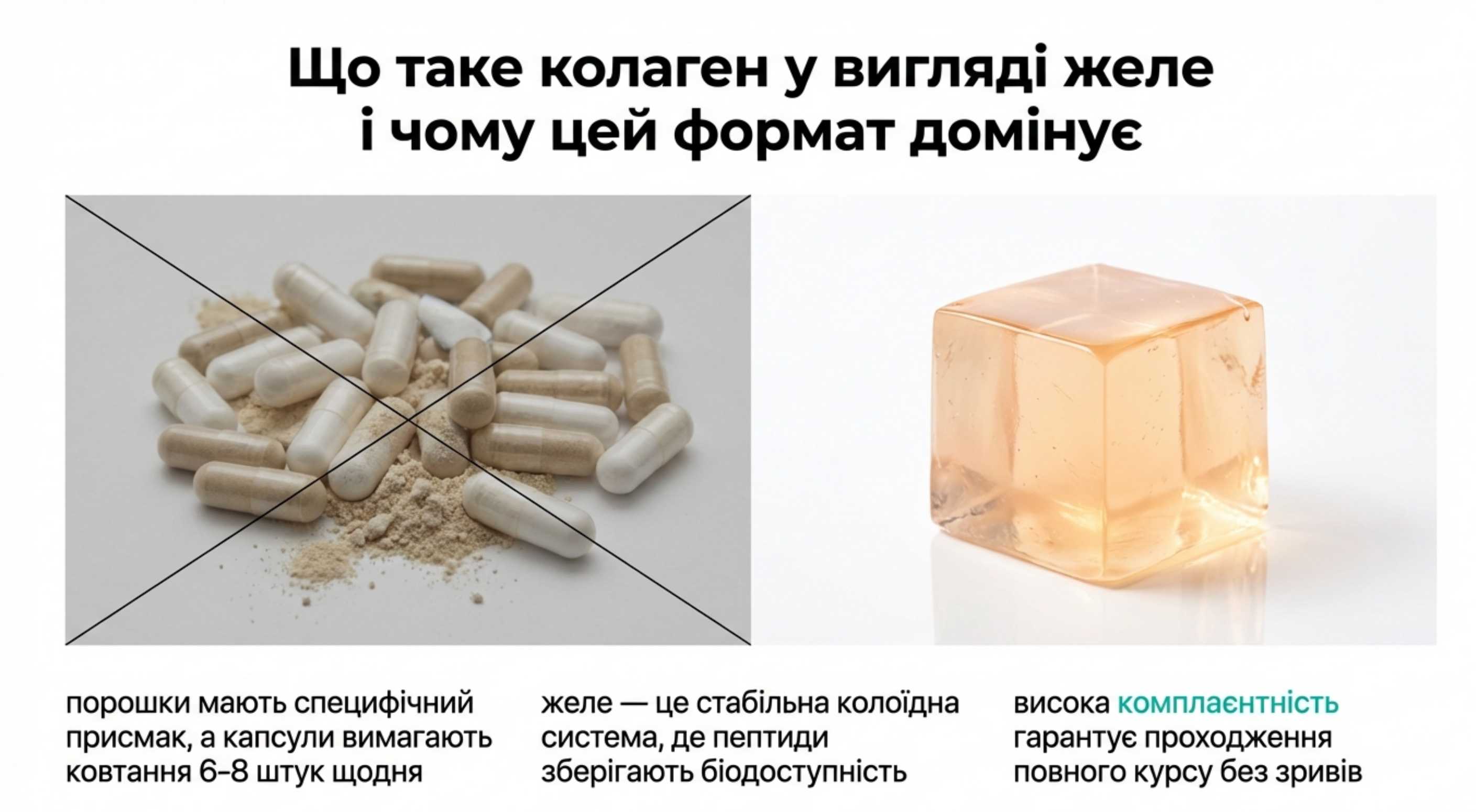 Що таке колаген у вигляді желе і чому цей формат домінує на ринку