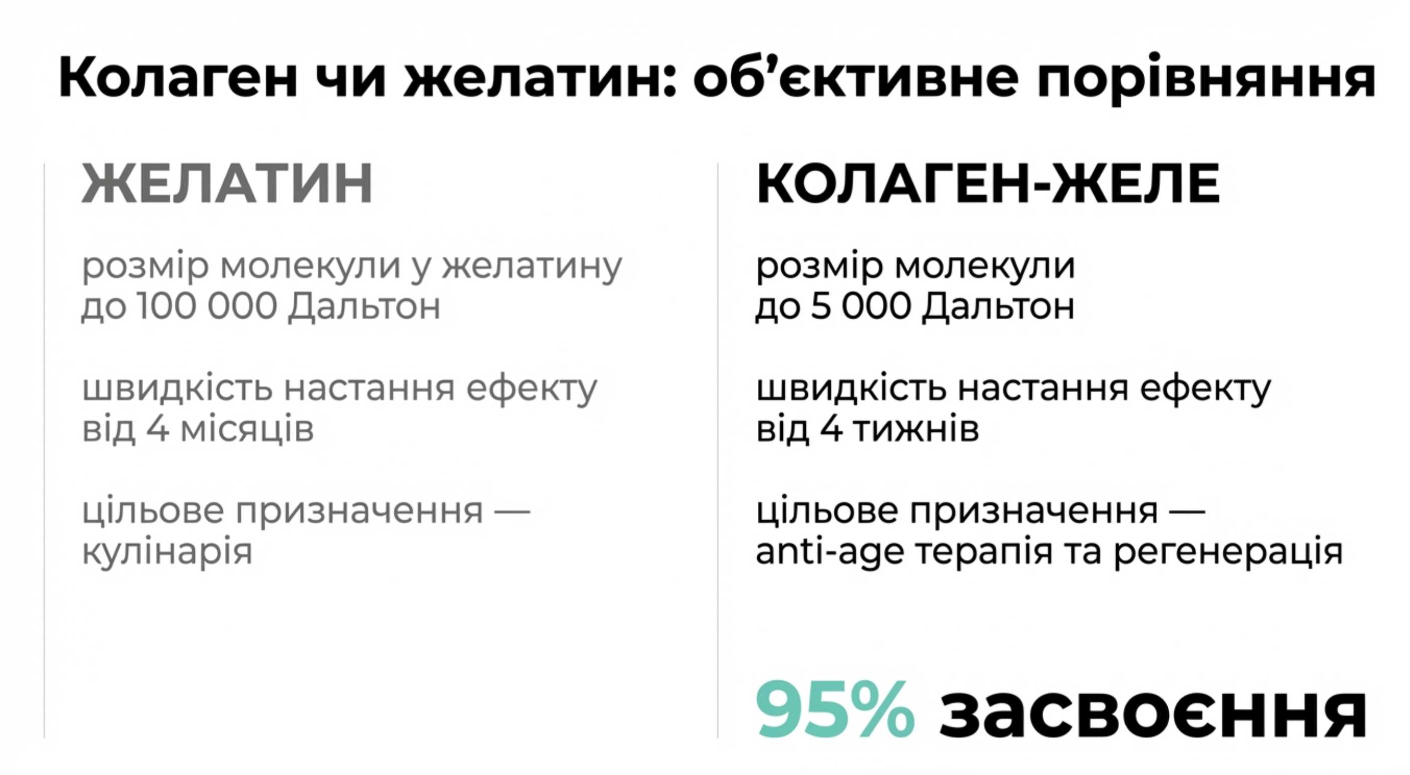 Колаген чи желатин що краще?