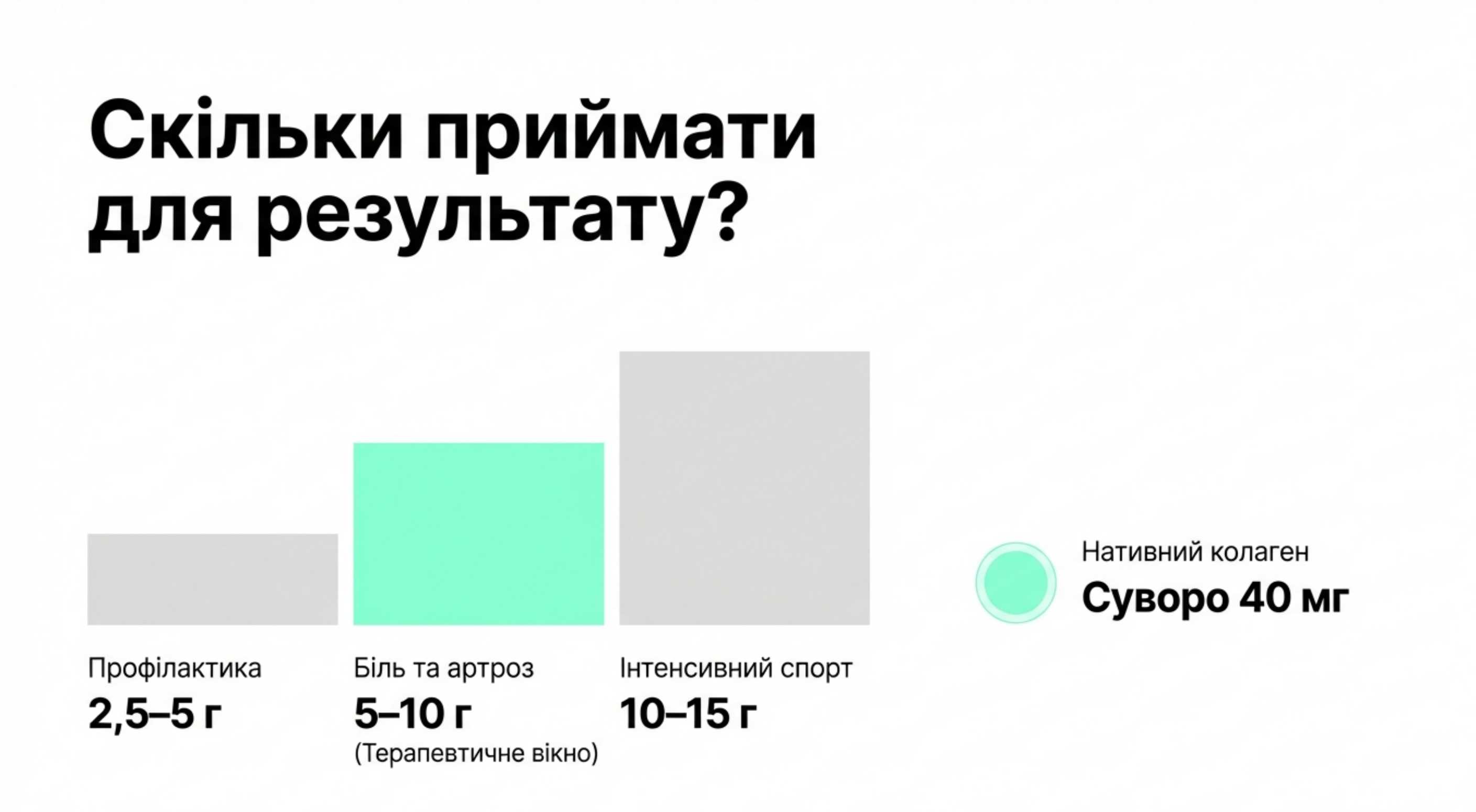 2. Форма випуску та біодоступність