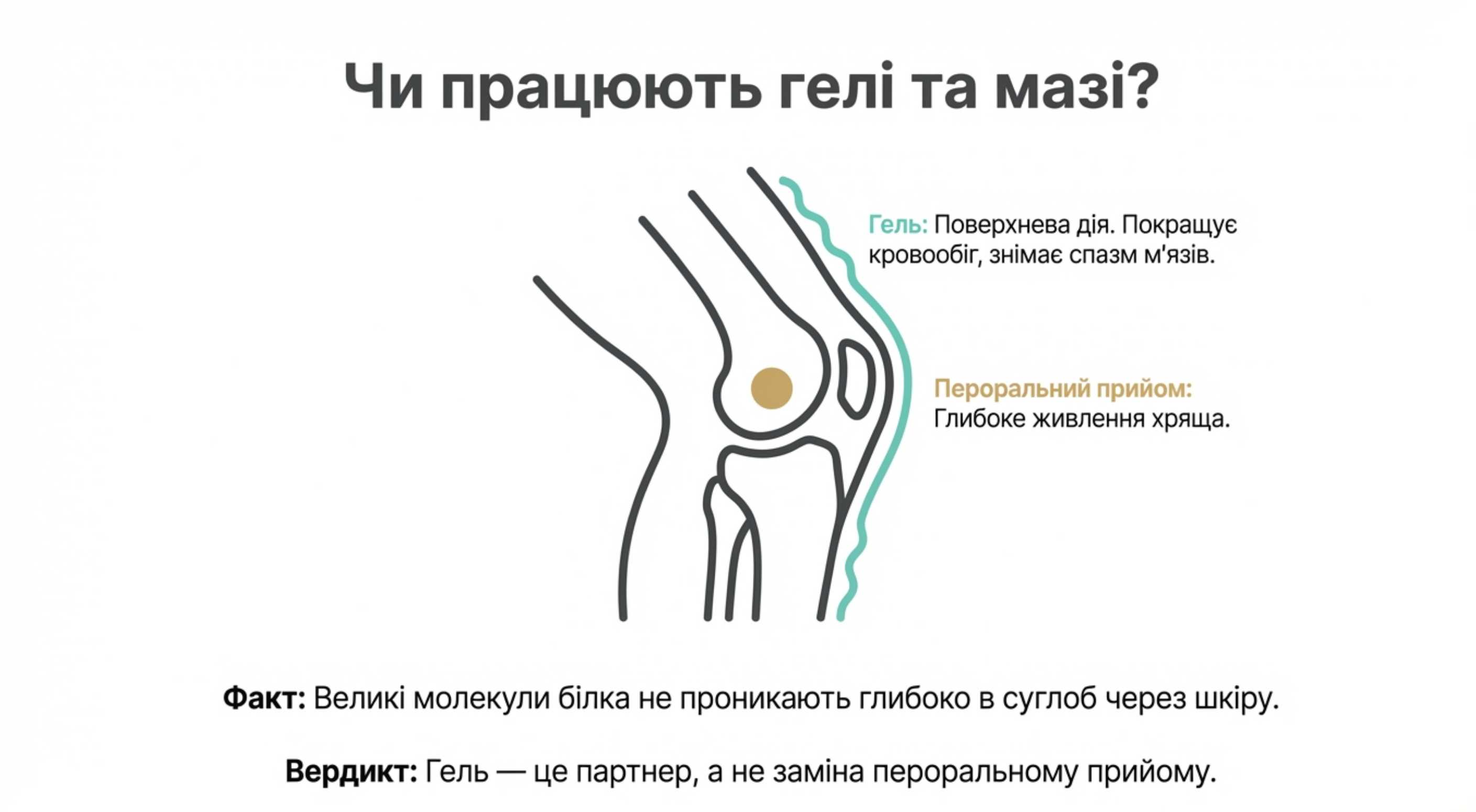 Локальна терапія. Працює чи гель?