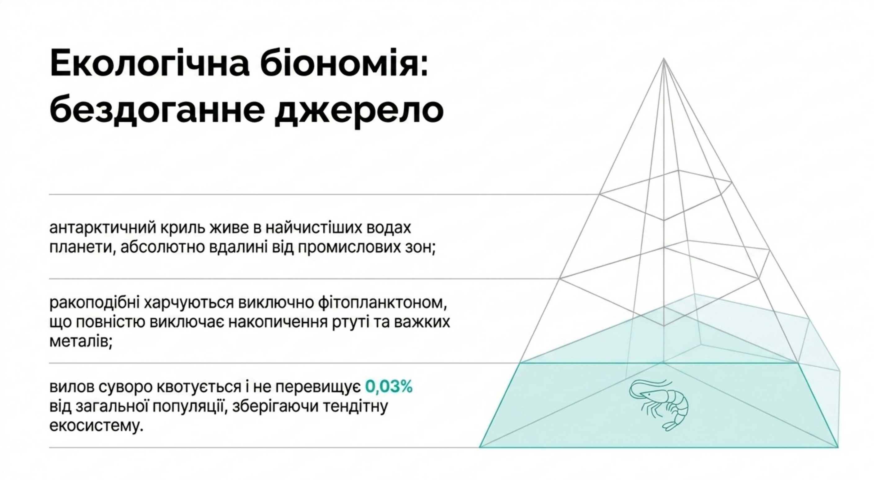 Екологічна біономія. Бездоганний джерело сировини