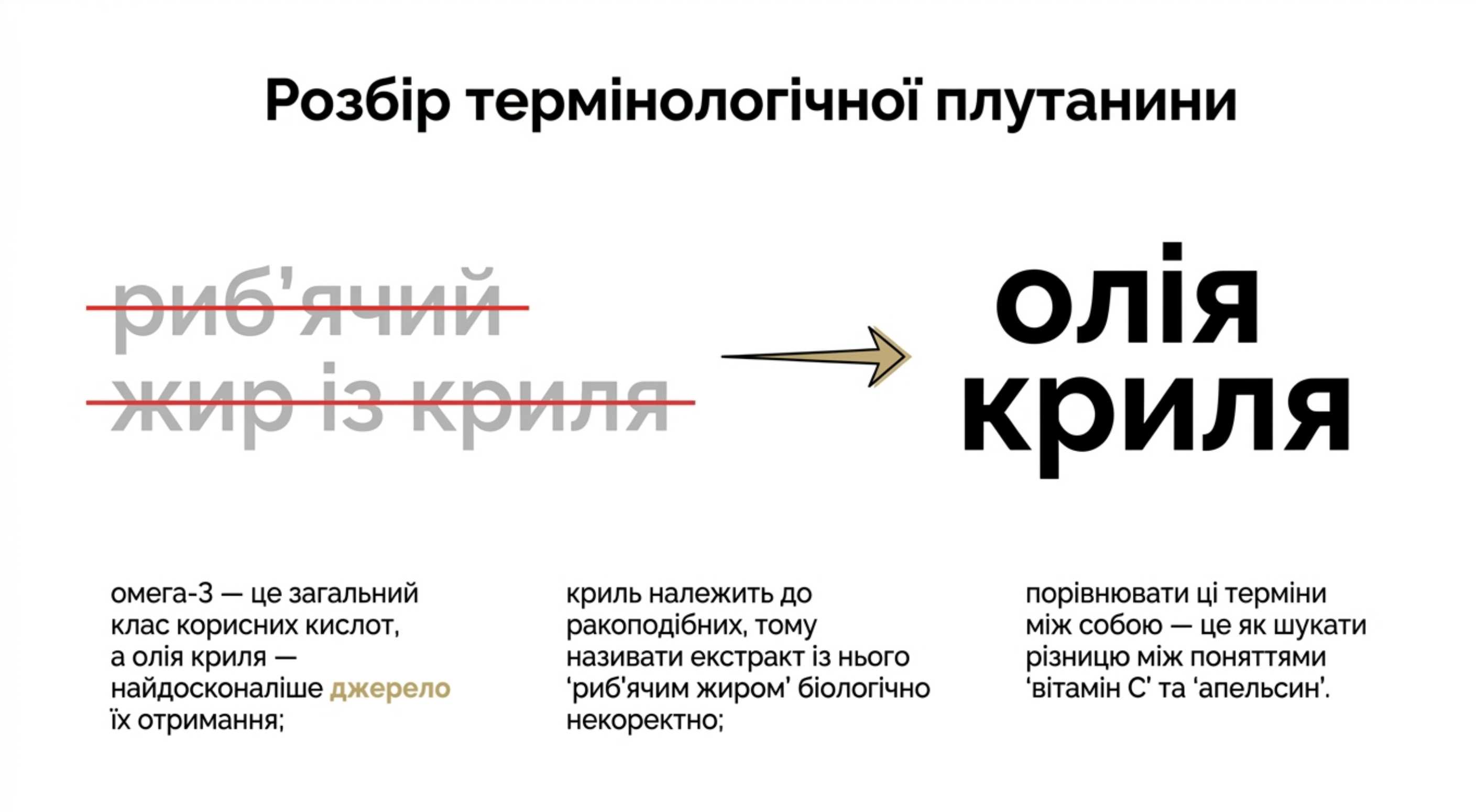 Розбір термінологічної плутанини