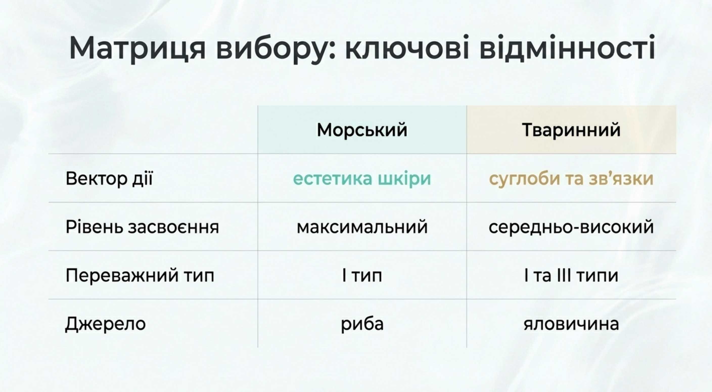 Порівняльна таблиця: колаген морський і тваринний різниця