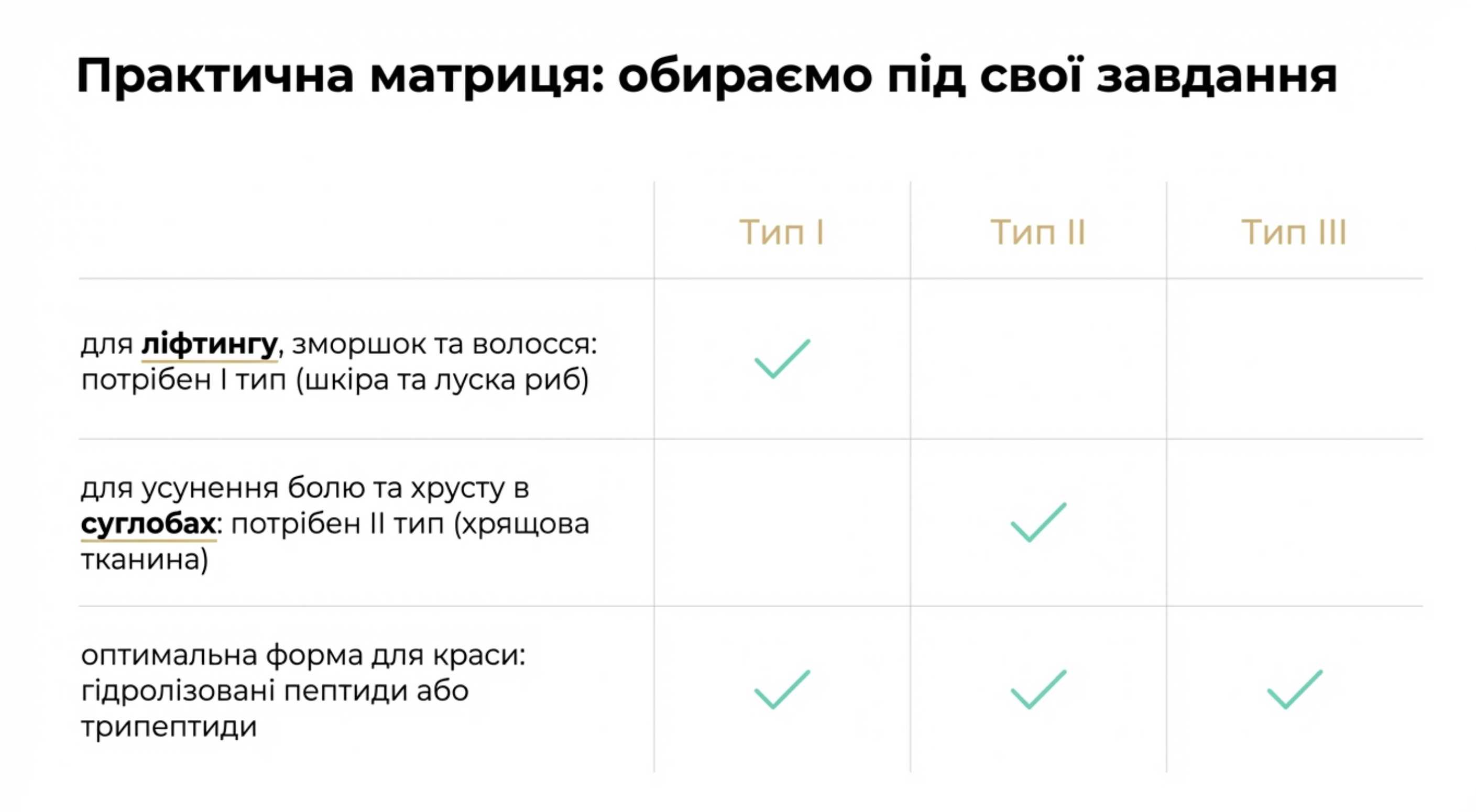 Порівняльна матриця функціональності типів колагену
