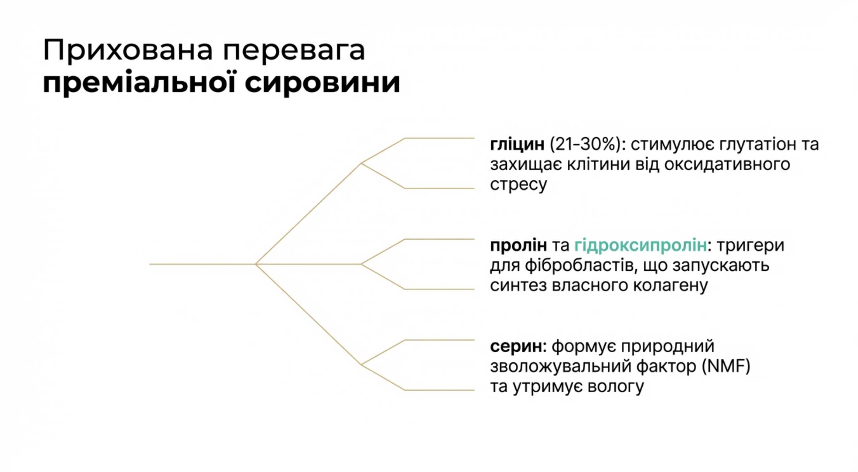 Амінокислотний профіль. Сховане конкурентне перевага